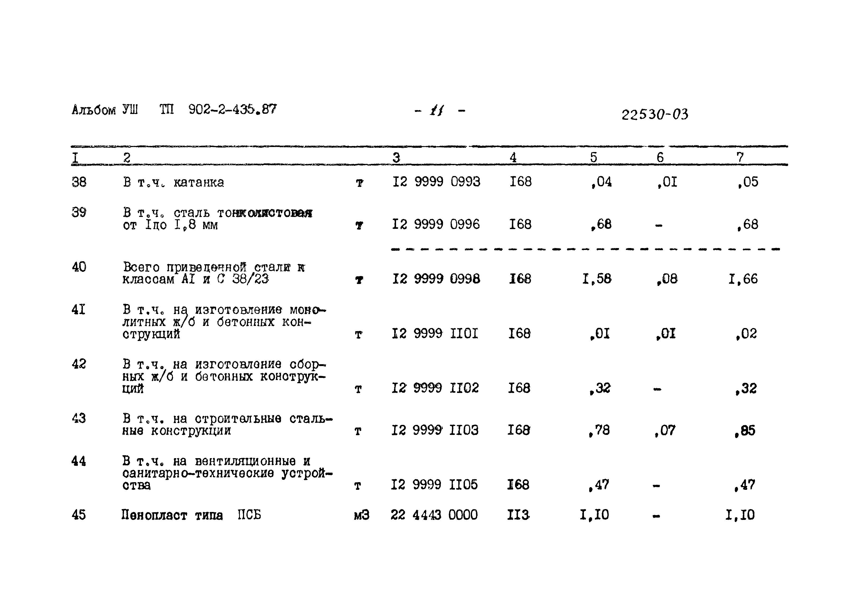 Типовой проект 902-2-435.87