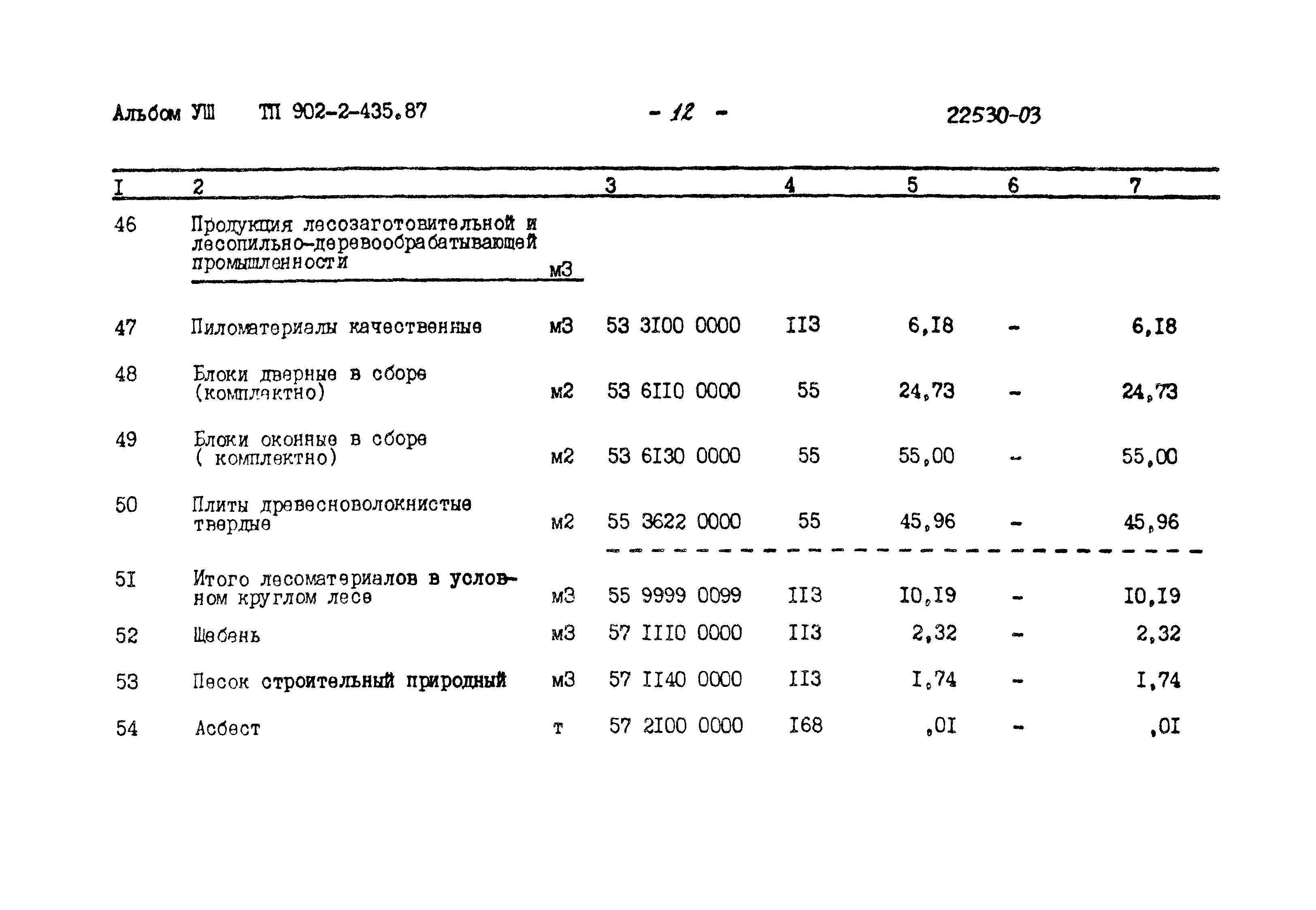 Типовой проект 902-2-435.87