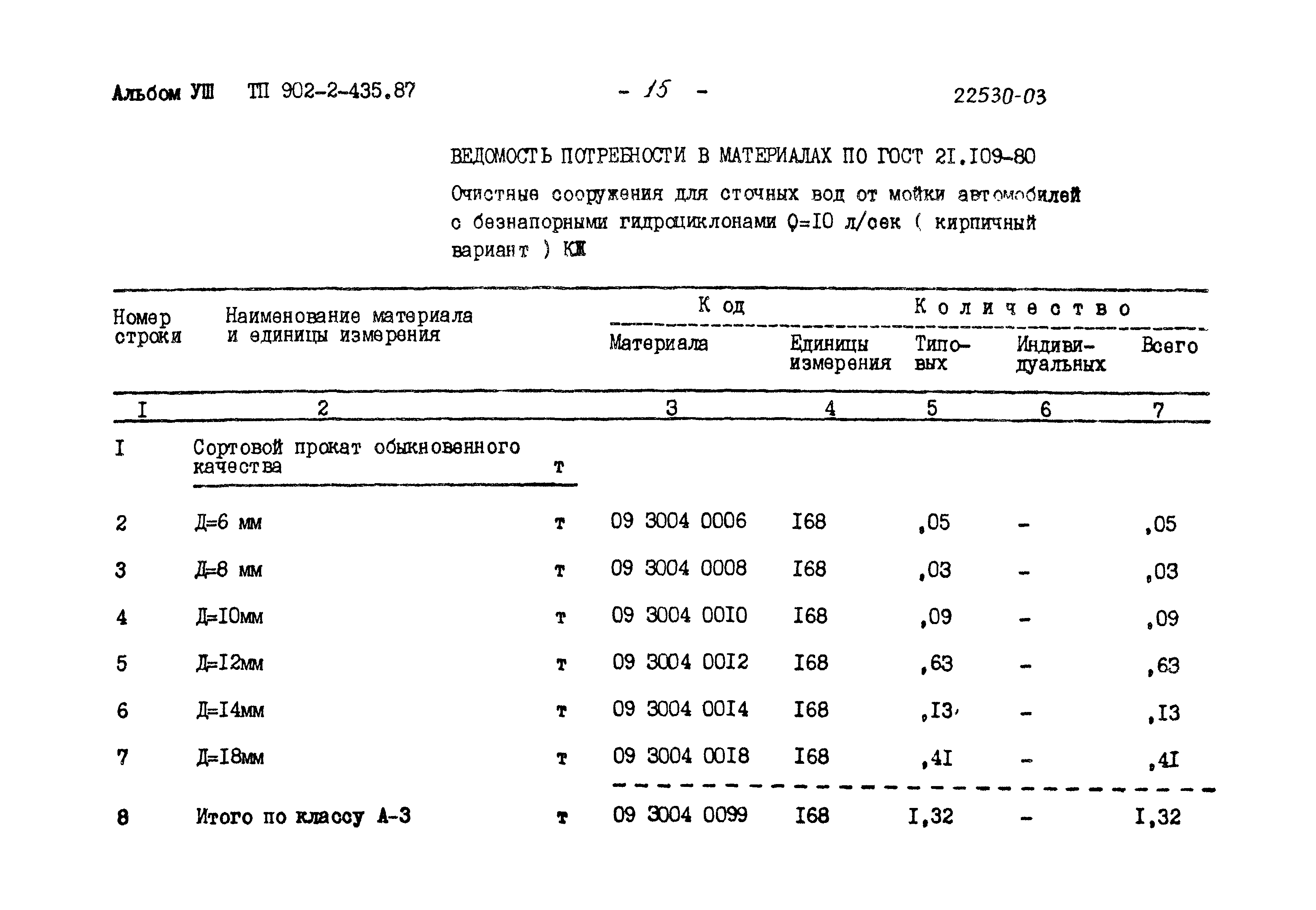 Типовой проект 902-2-435.87