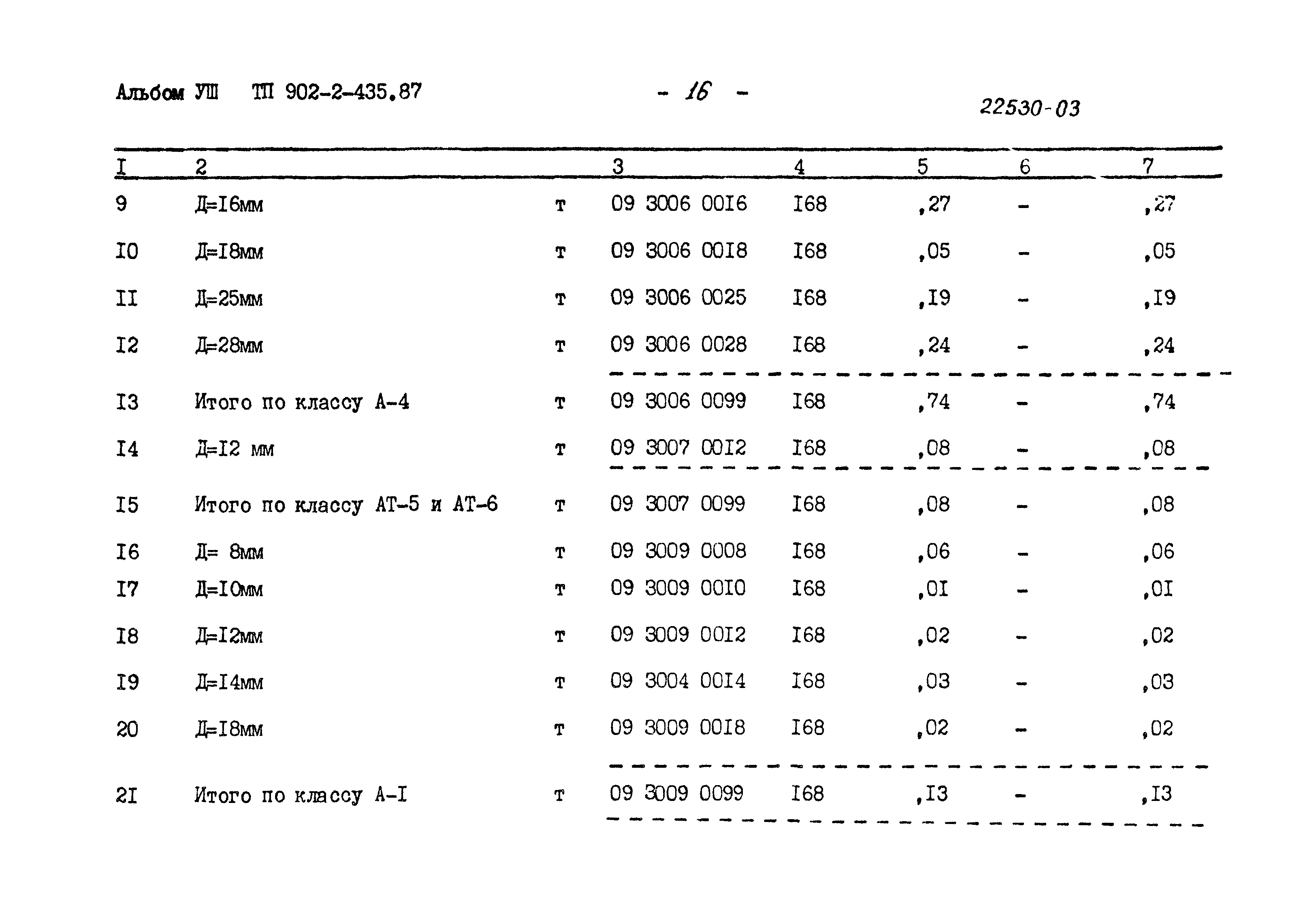 Типовой проект 902-2-435.87