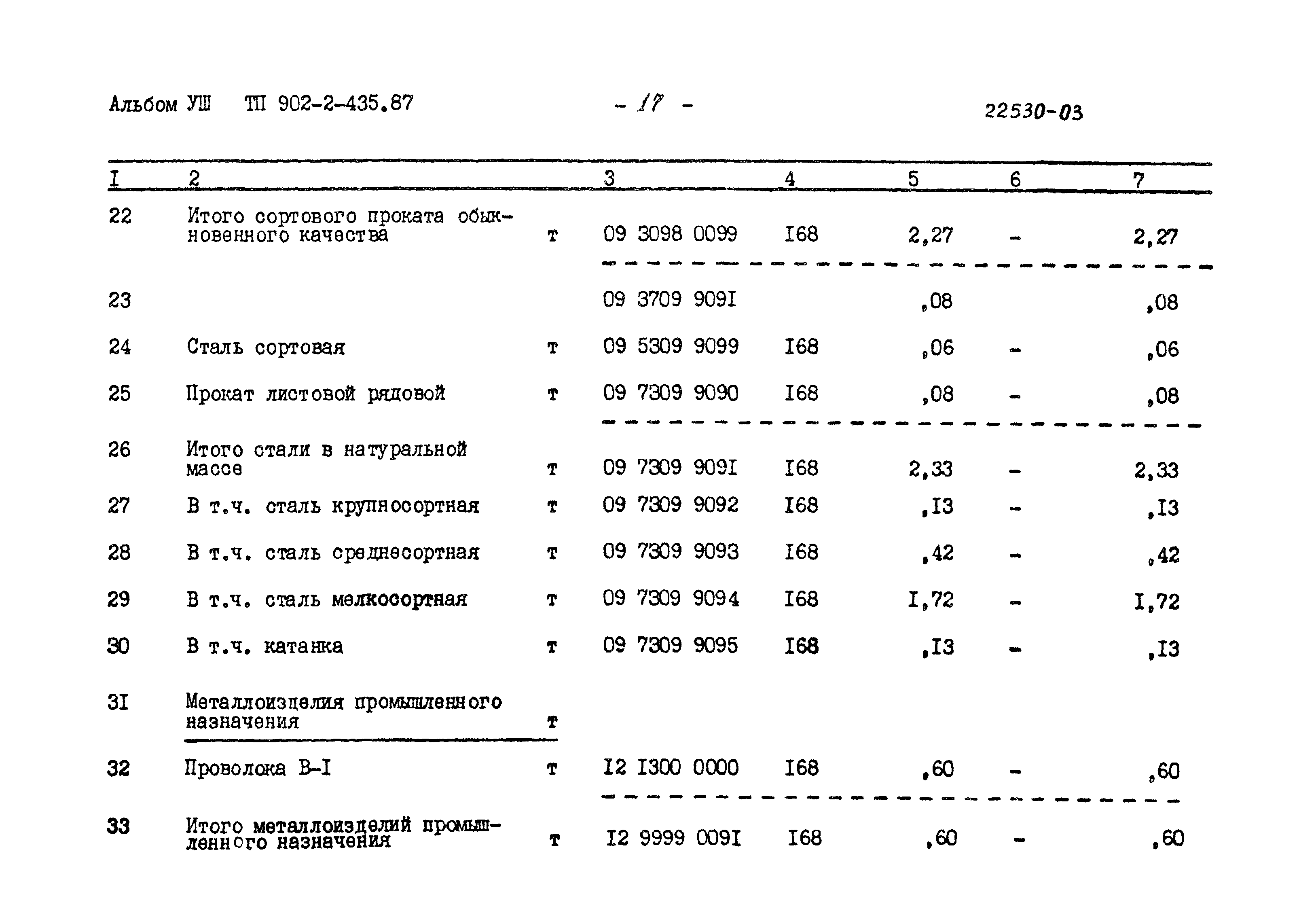 Типовой проект 902-2-435.87