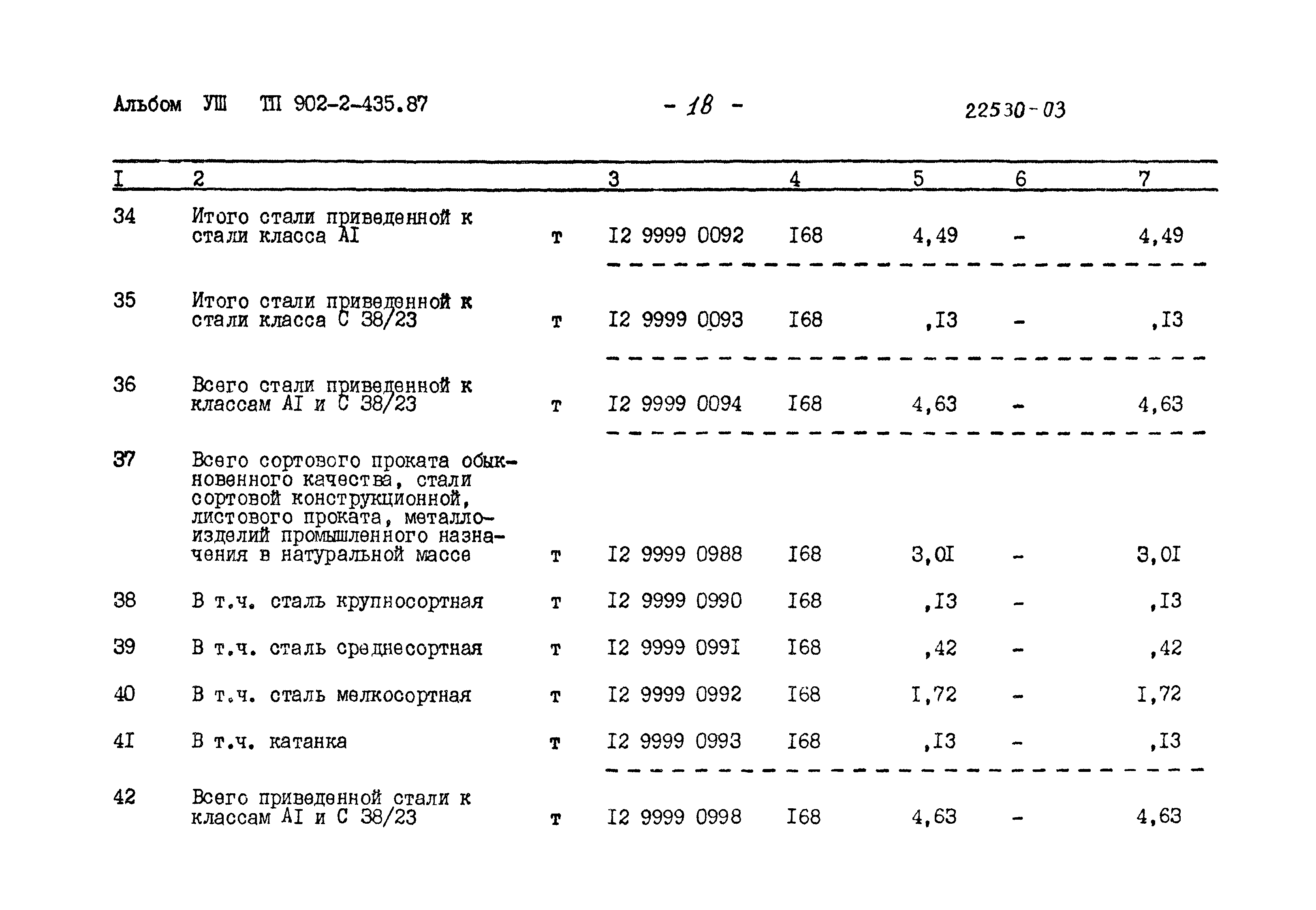 Типовой проект 902-2-435.87