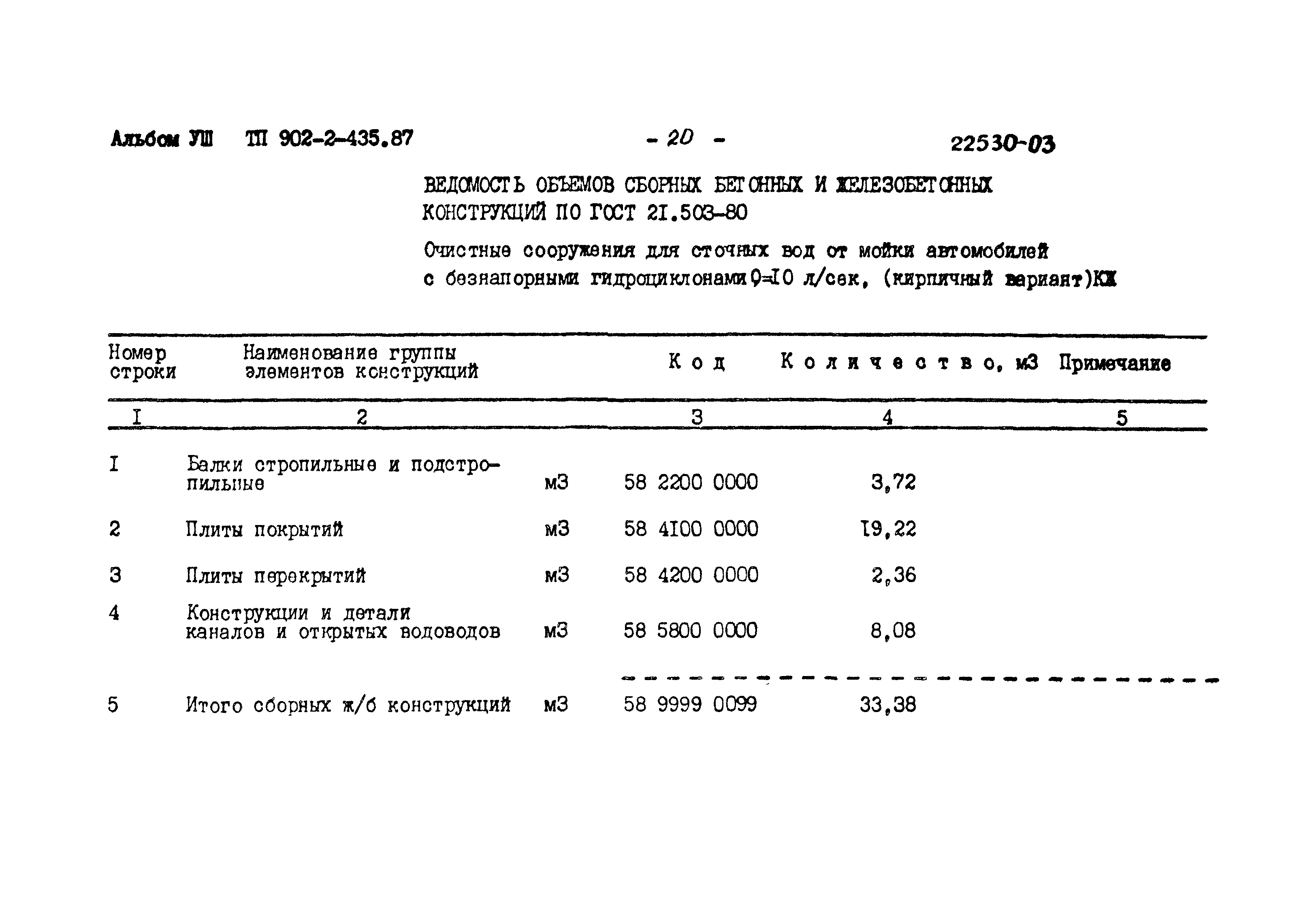 Типовой проект 902-2-435.87