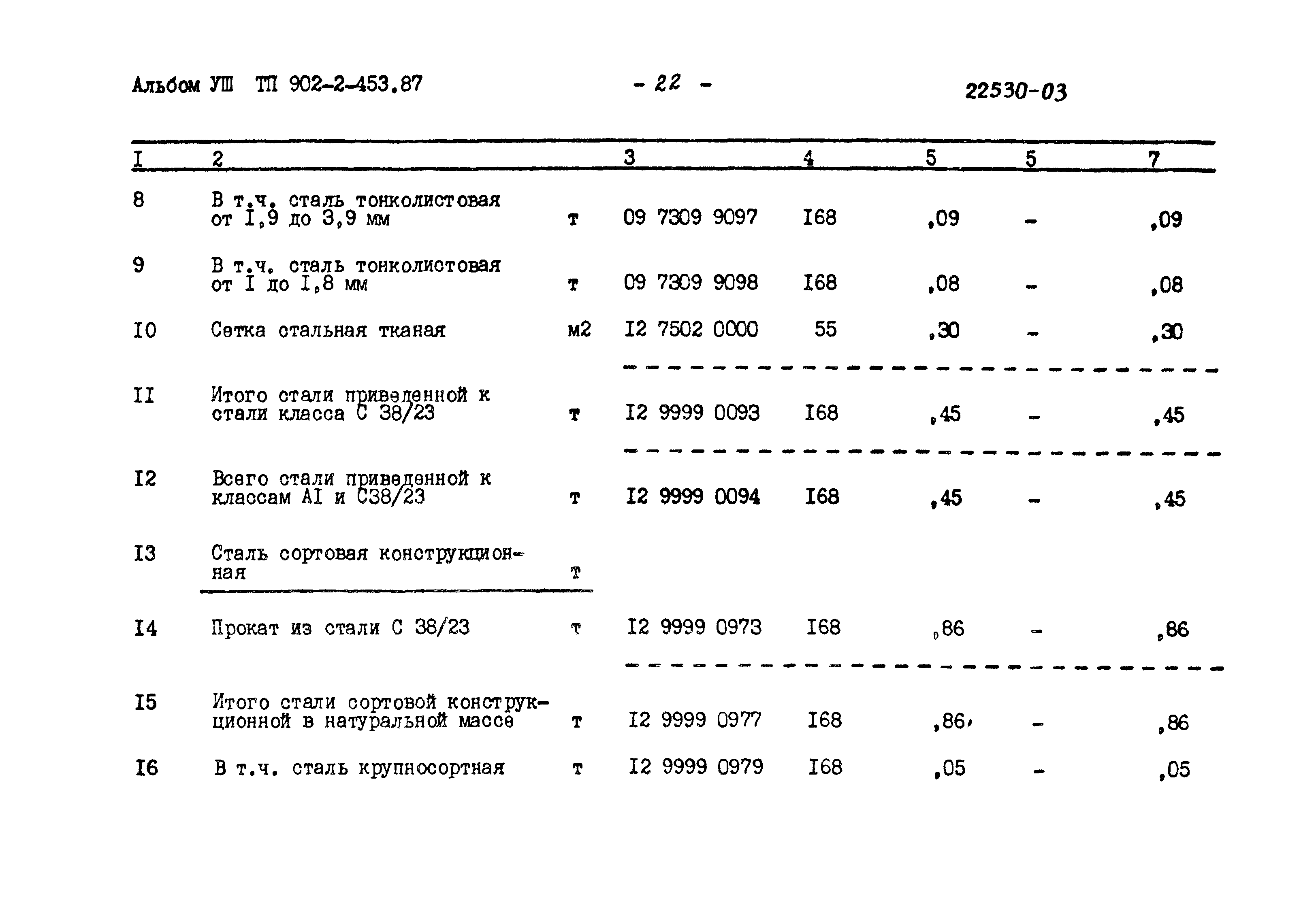 Типовой проект 902-2-435.87