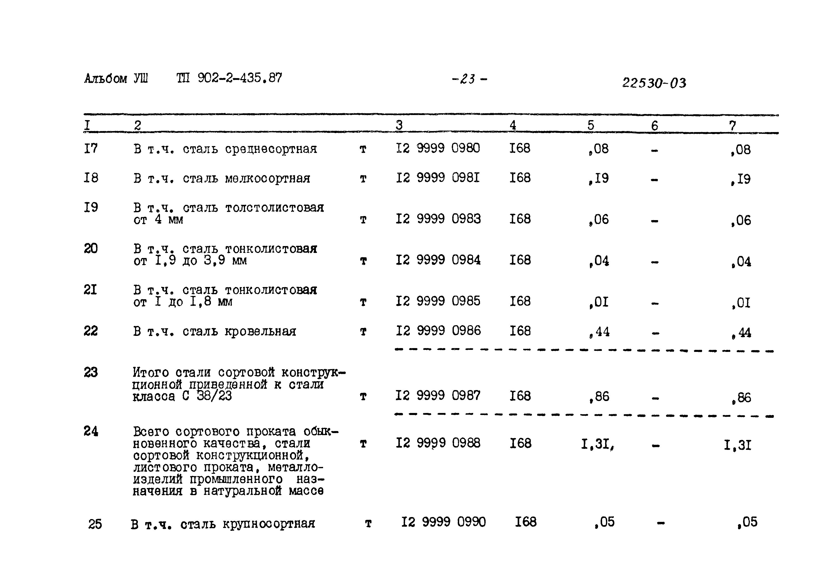 Типовой проект 902-2-435.87