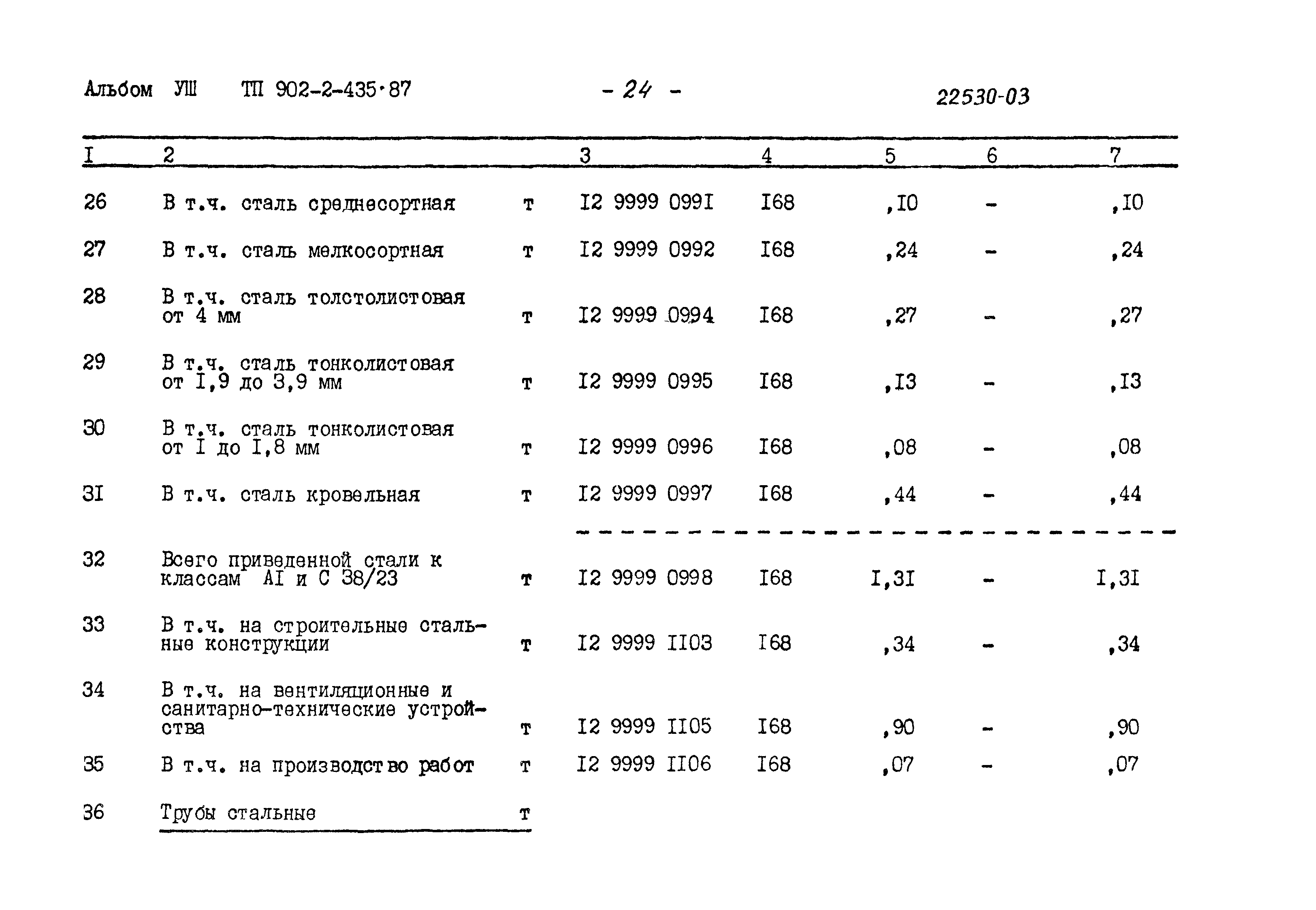 Типовой проект 902-2-435.87