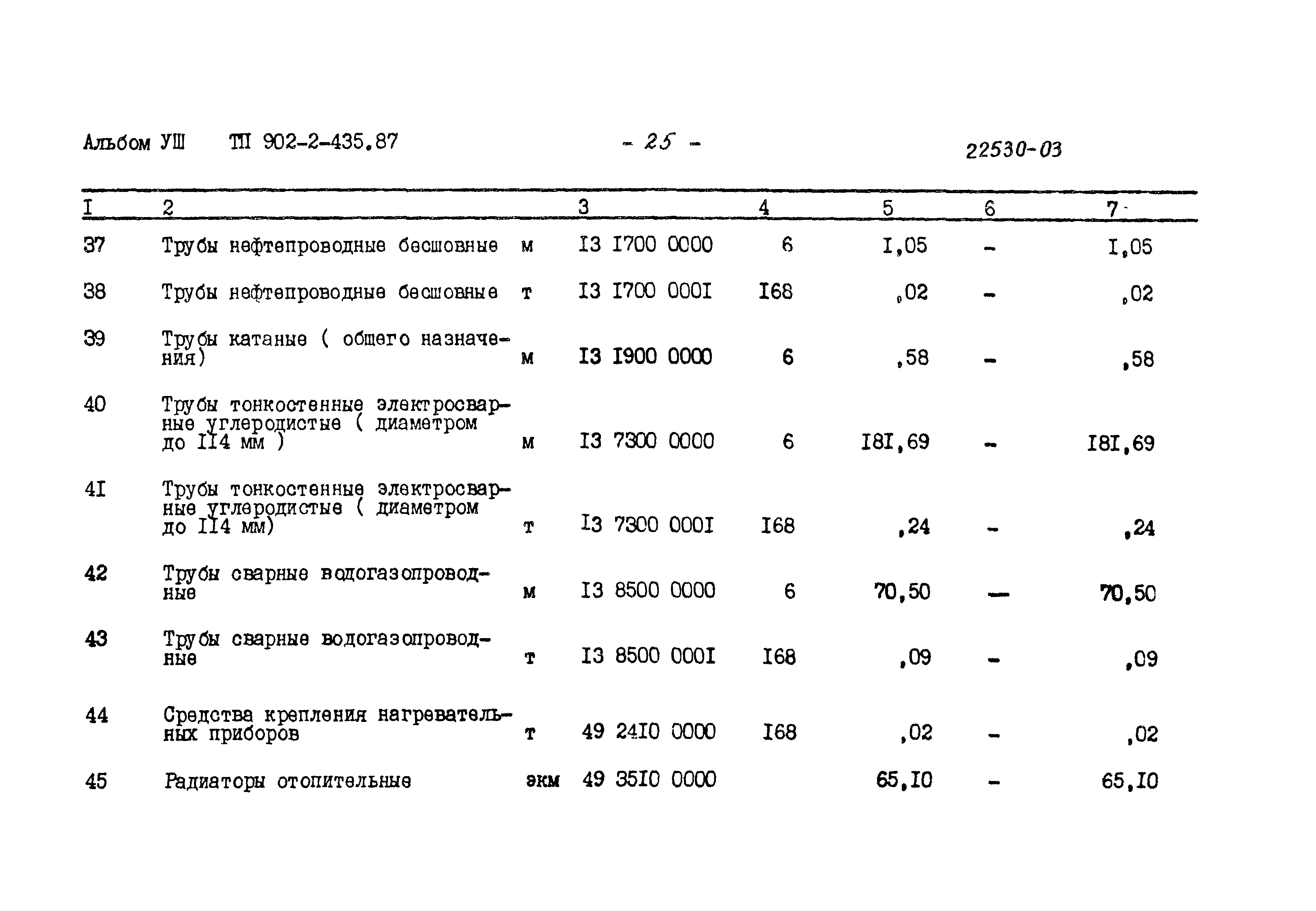 Типовой проект 902-2-435.87