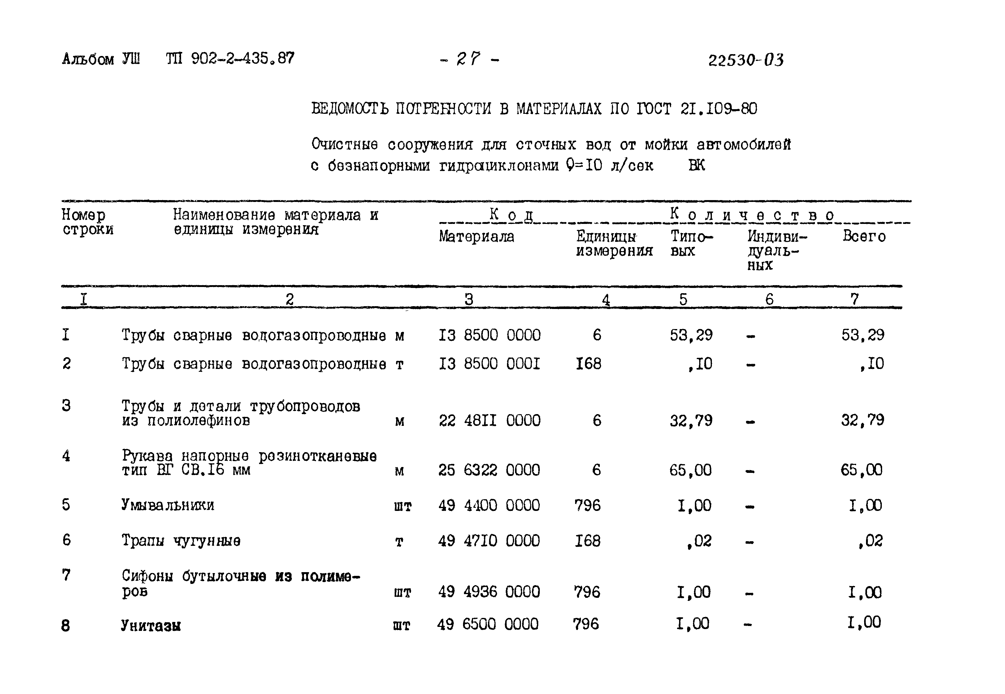 Типовой проект 902-2-435.87