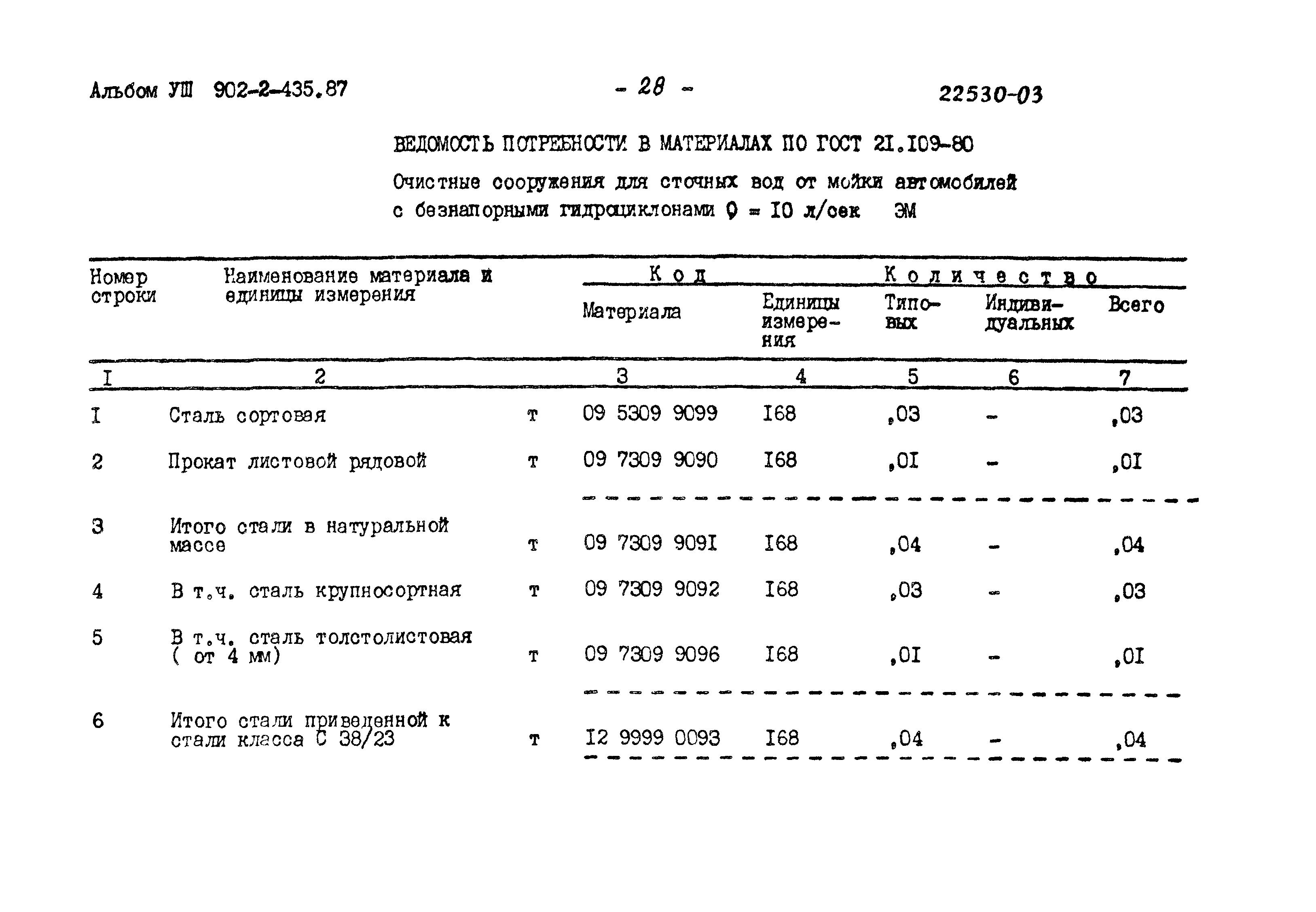 Типовой проект 902-2-435.87