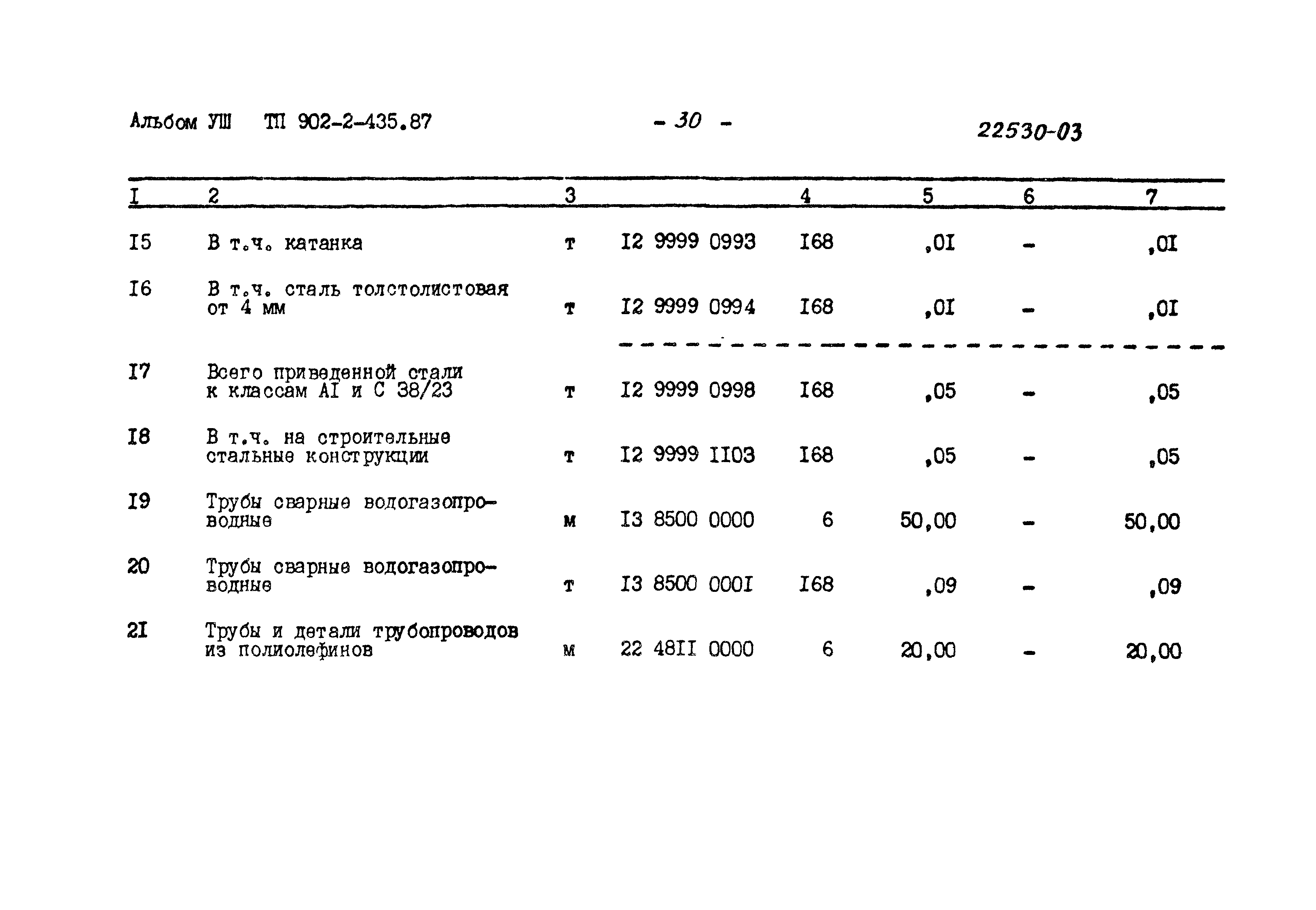 Типовой проект 902-2-435.87