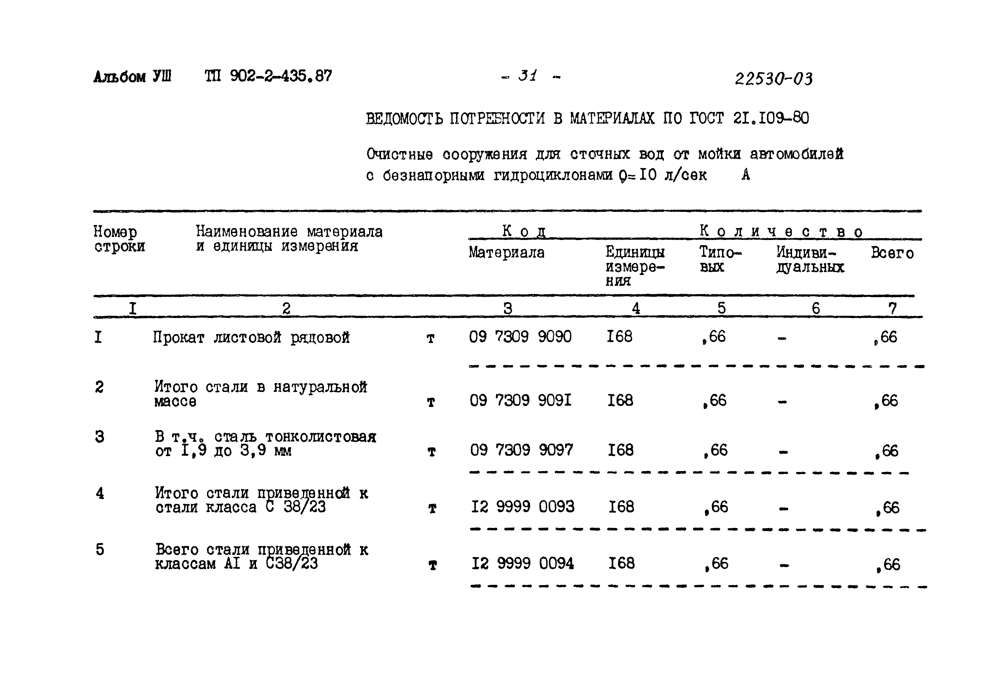 Типовой проект 902-2-435.87