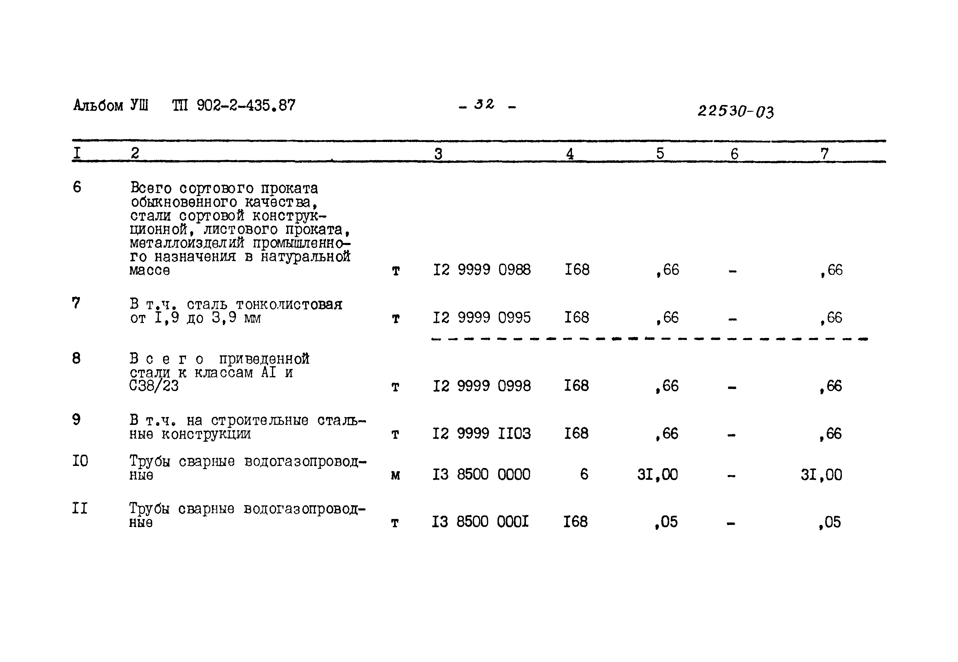 Типовой проект 902-2-435.87