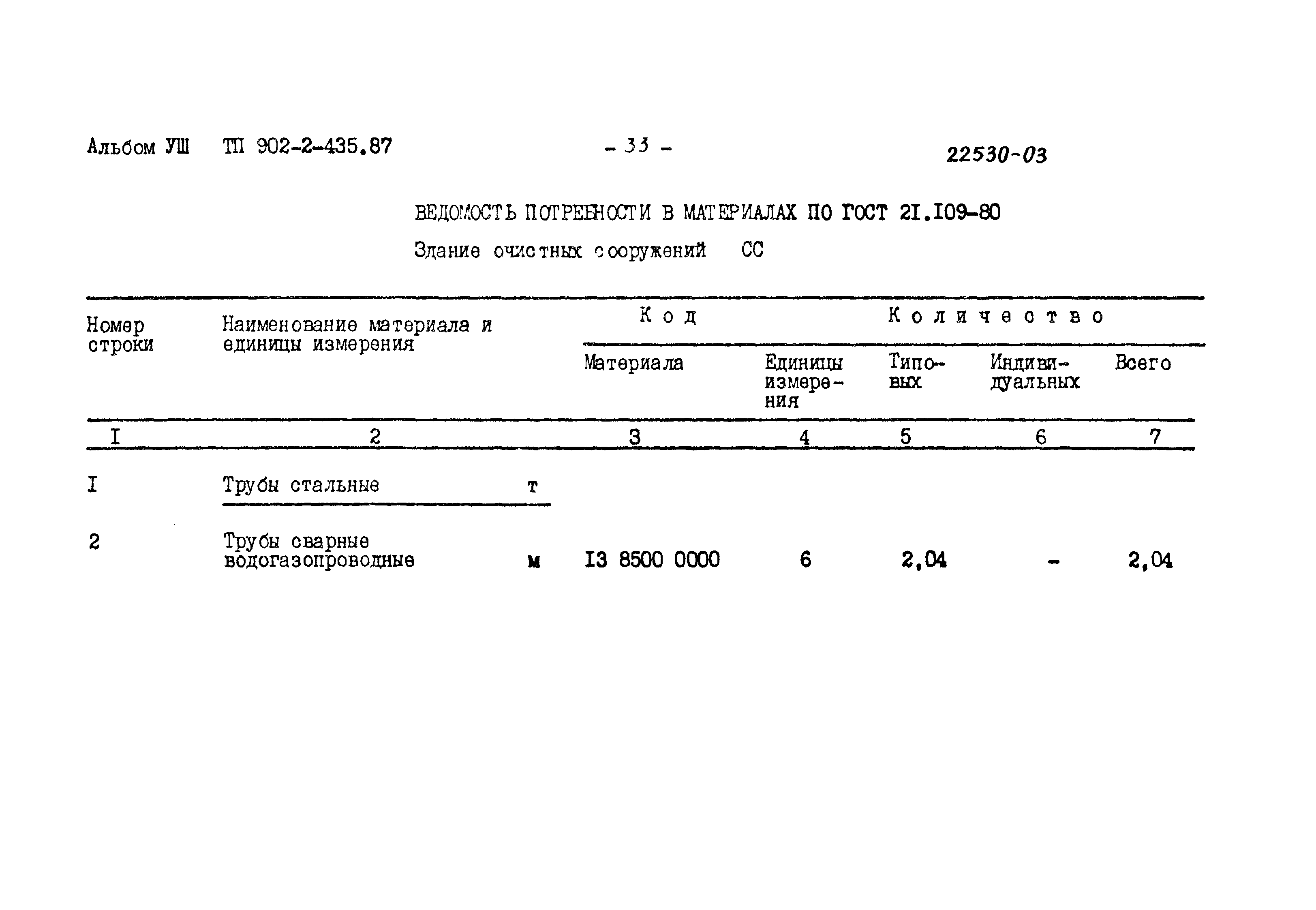 Типовой проект 902-2-435.87