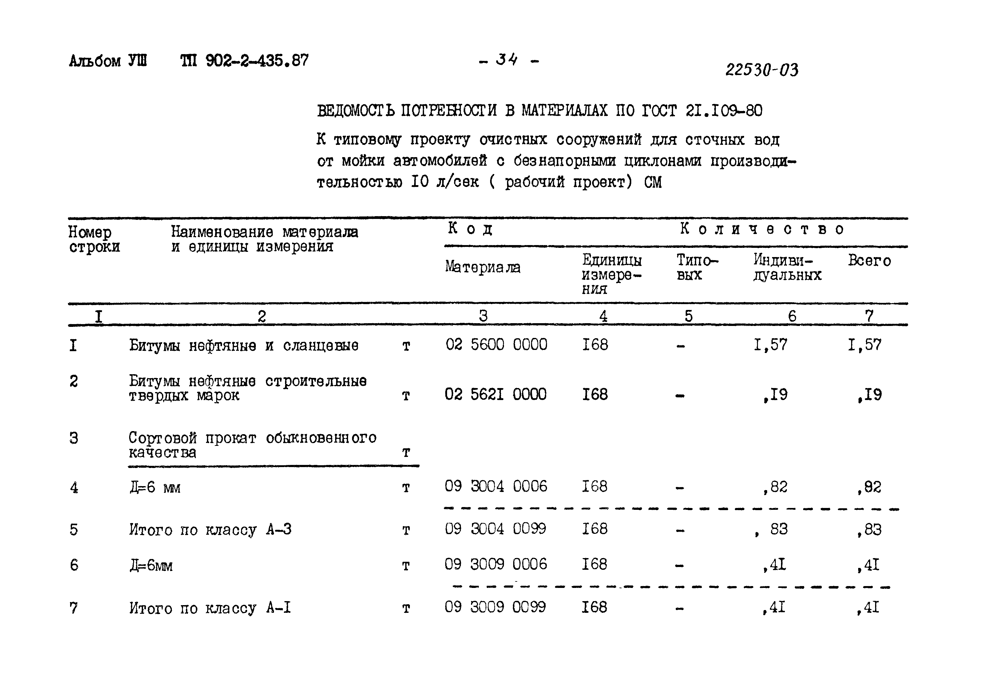 Типовой проект 902-2-435.87