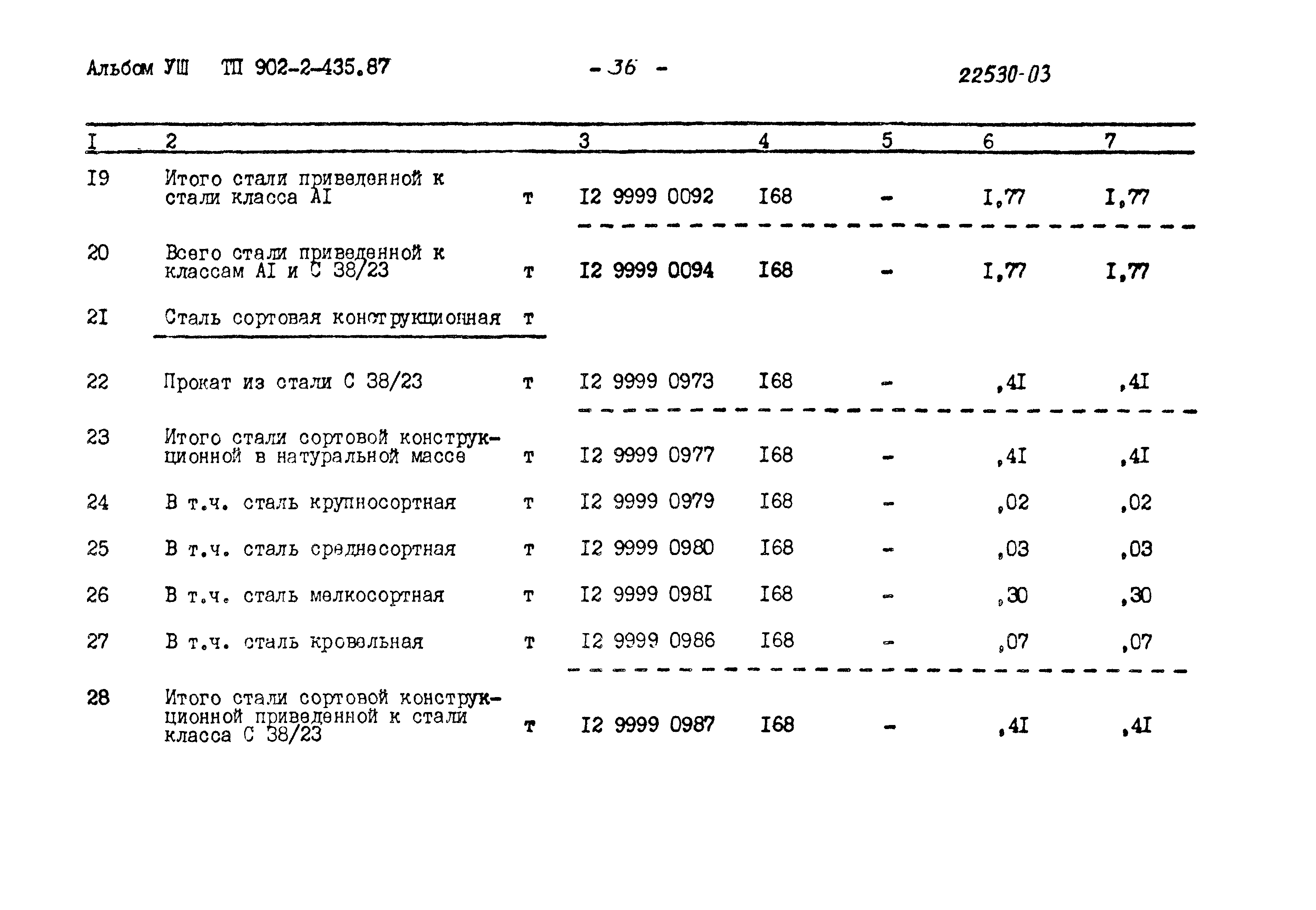 Типовой проект 902-2-435.87