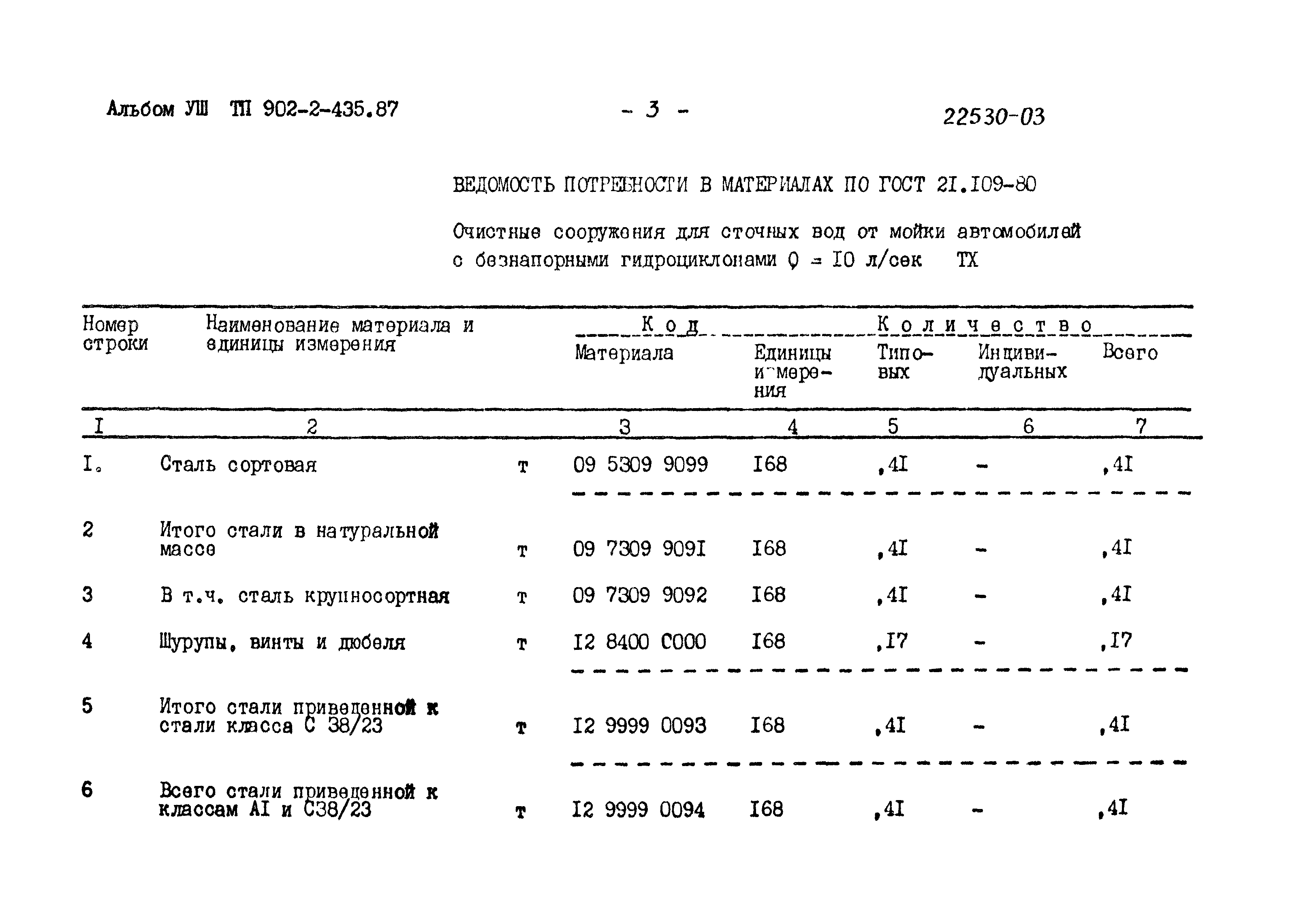 Типовой проект 902-2-435.87