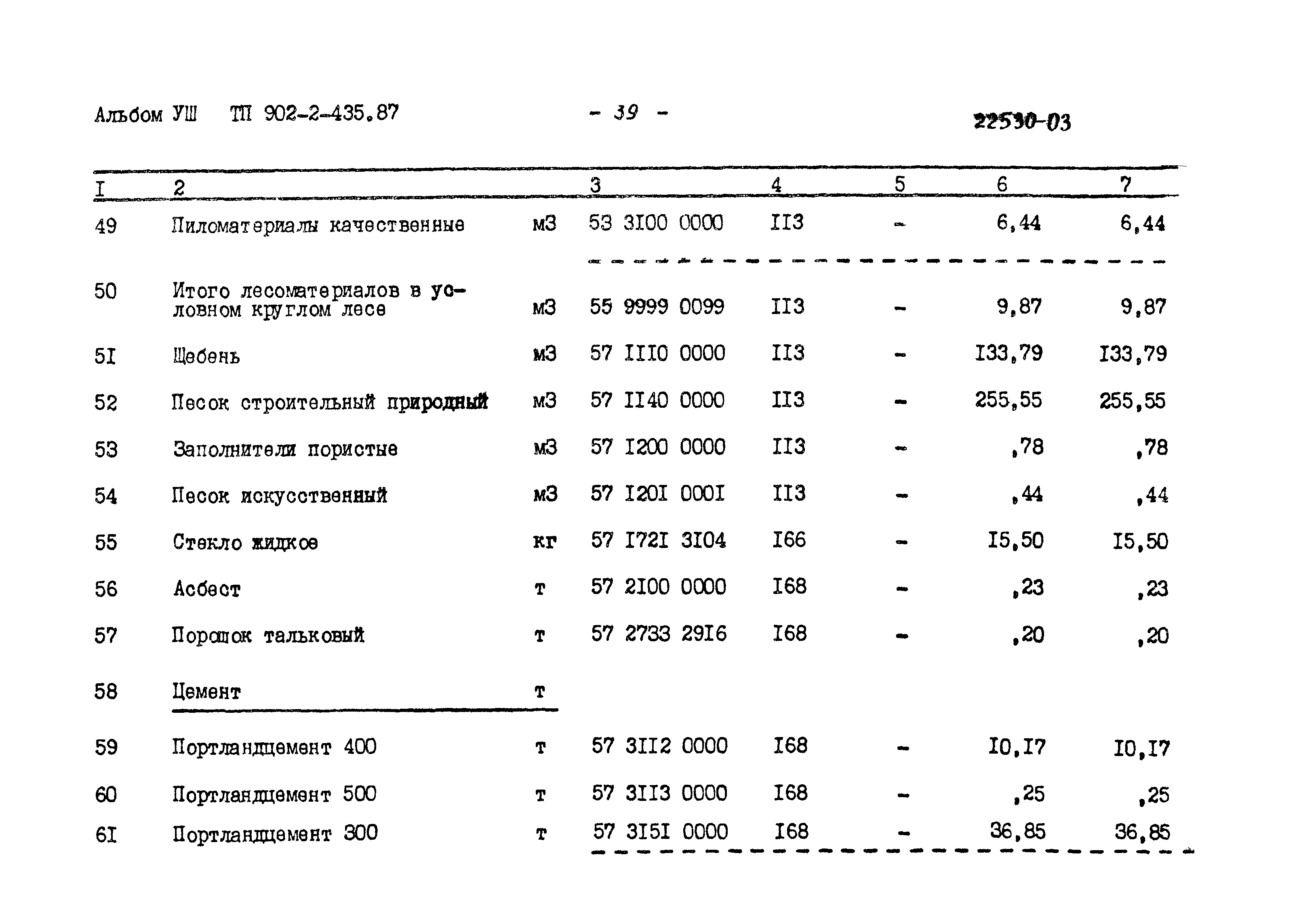 Типовой проект 902-2-435.87