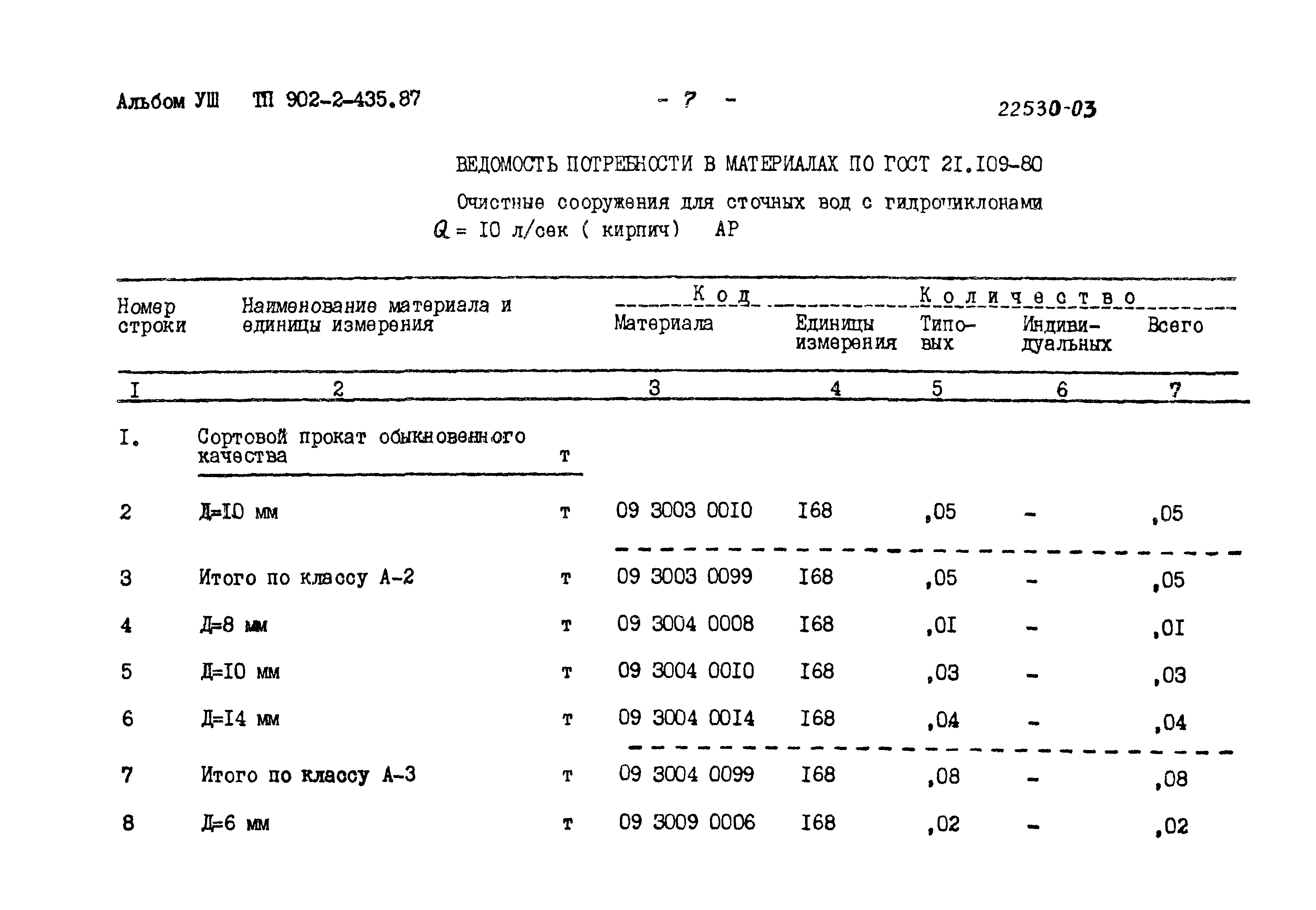 Типовой проект 902-2-435.87