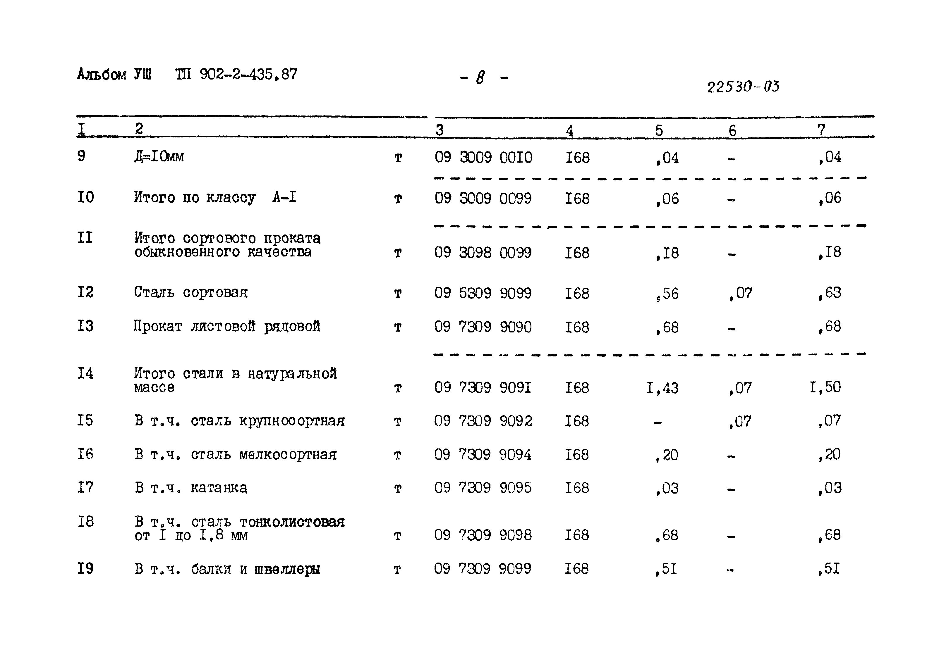 Типовой проект 902-2-435.87