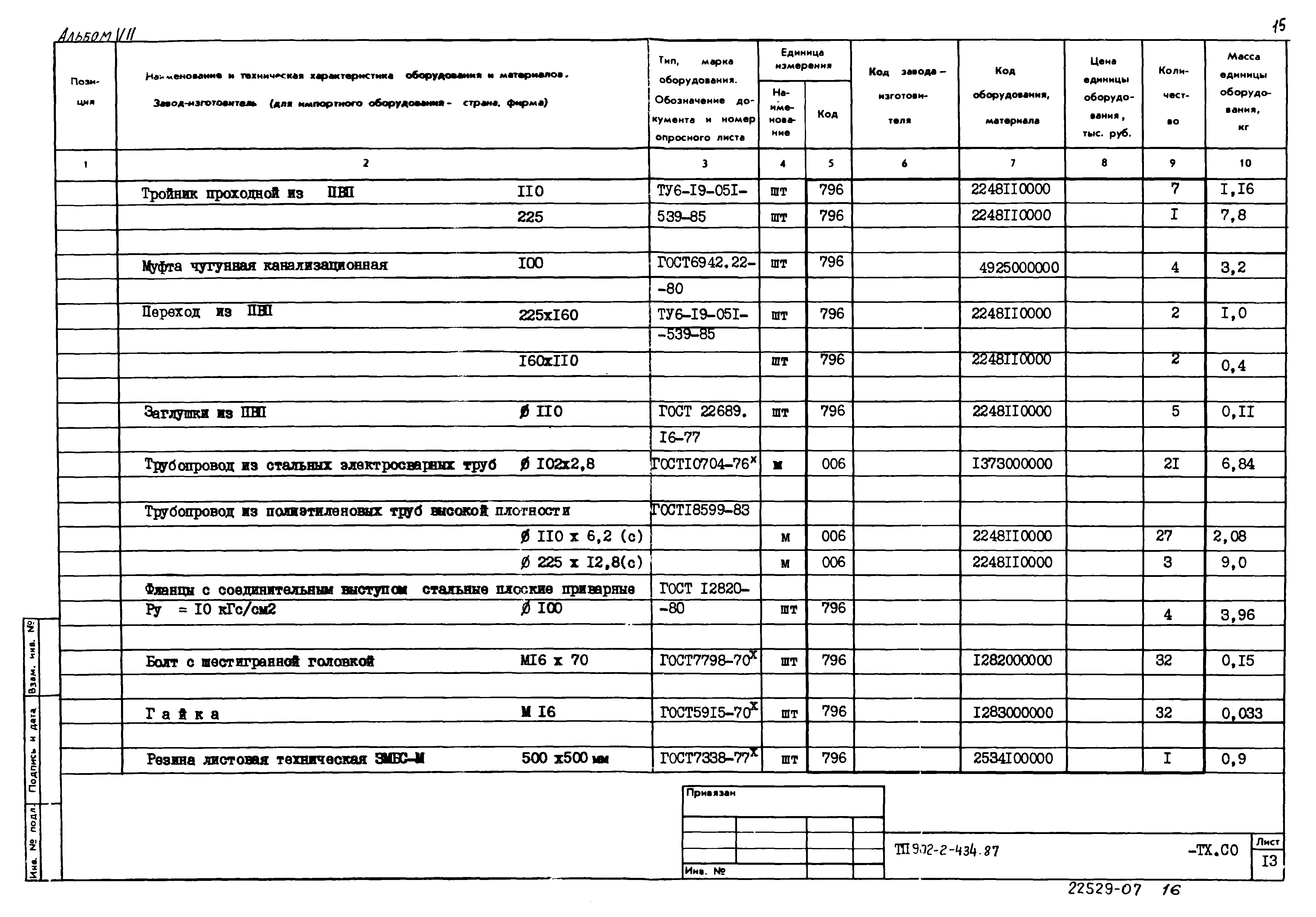 Типовой проект 902-2-435.87