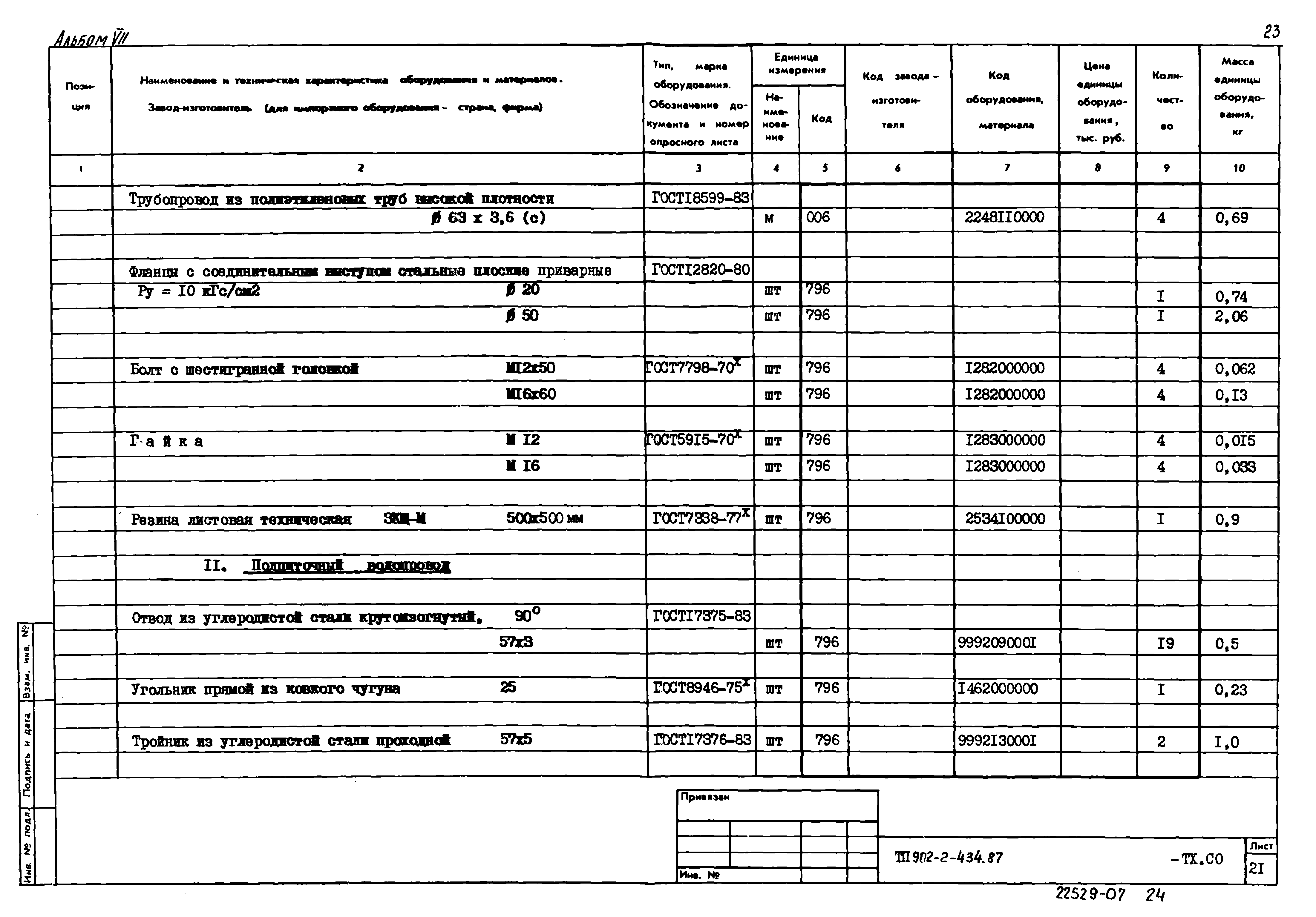 Типовой проект 902-2-435.87