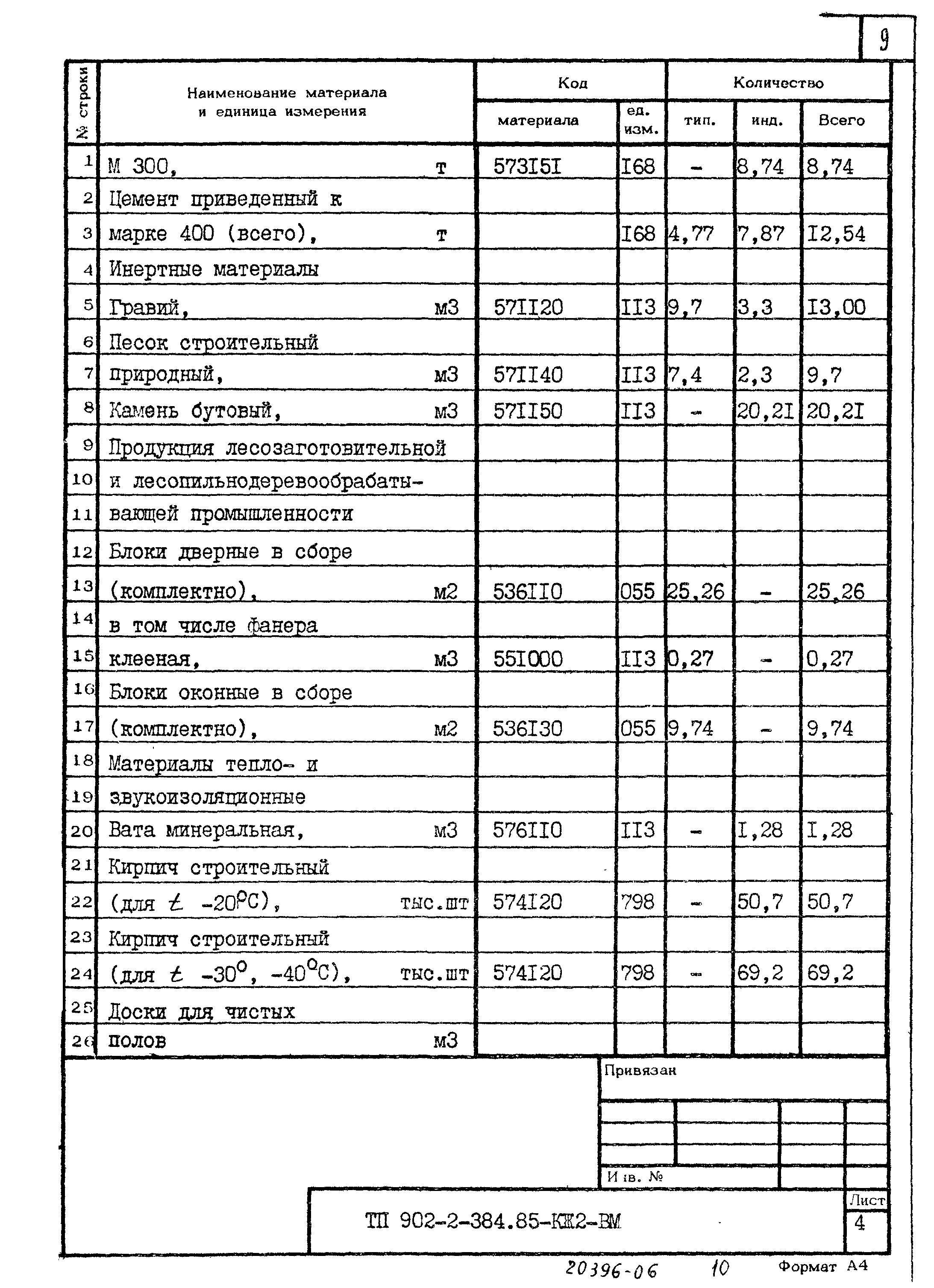 Типовой проект 902-2-384.85