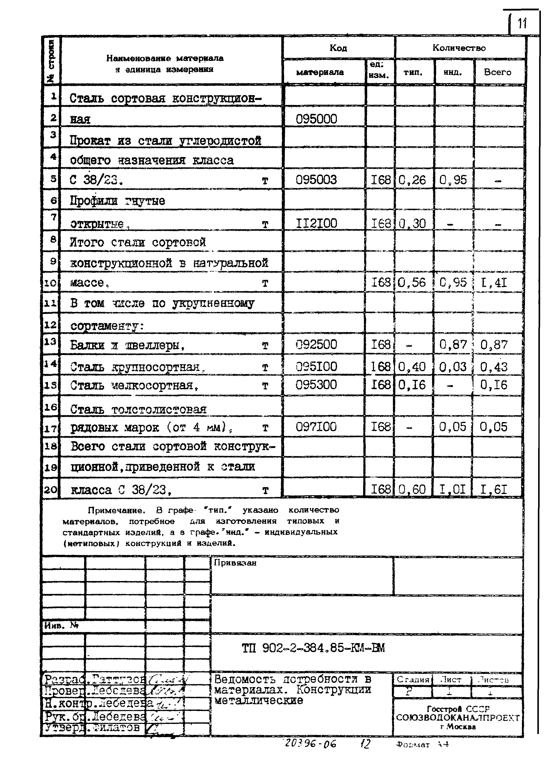 Типовой проект 902-2-384.85