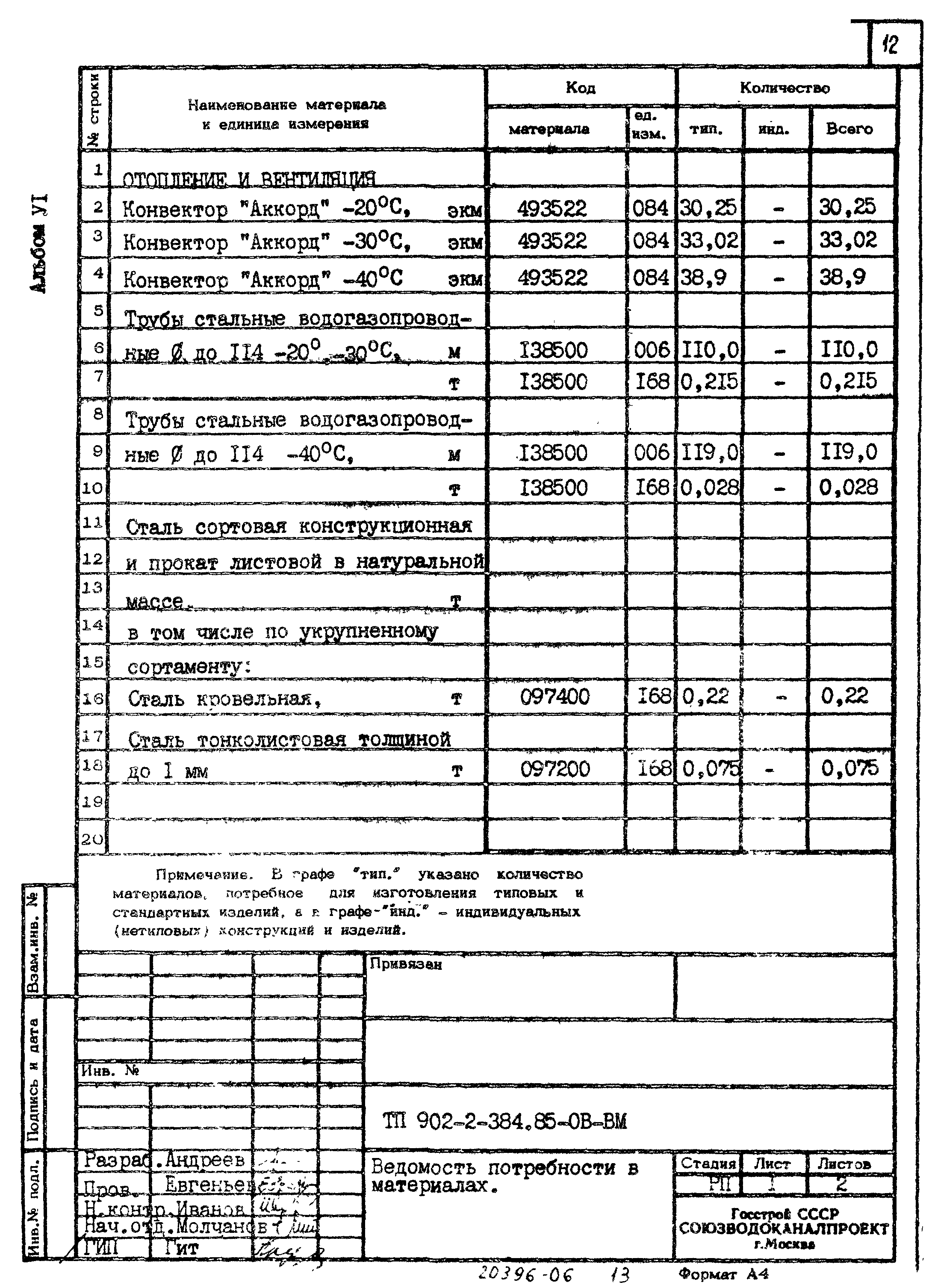 Типовой проект 902-2-384.85