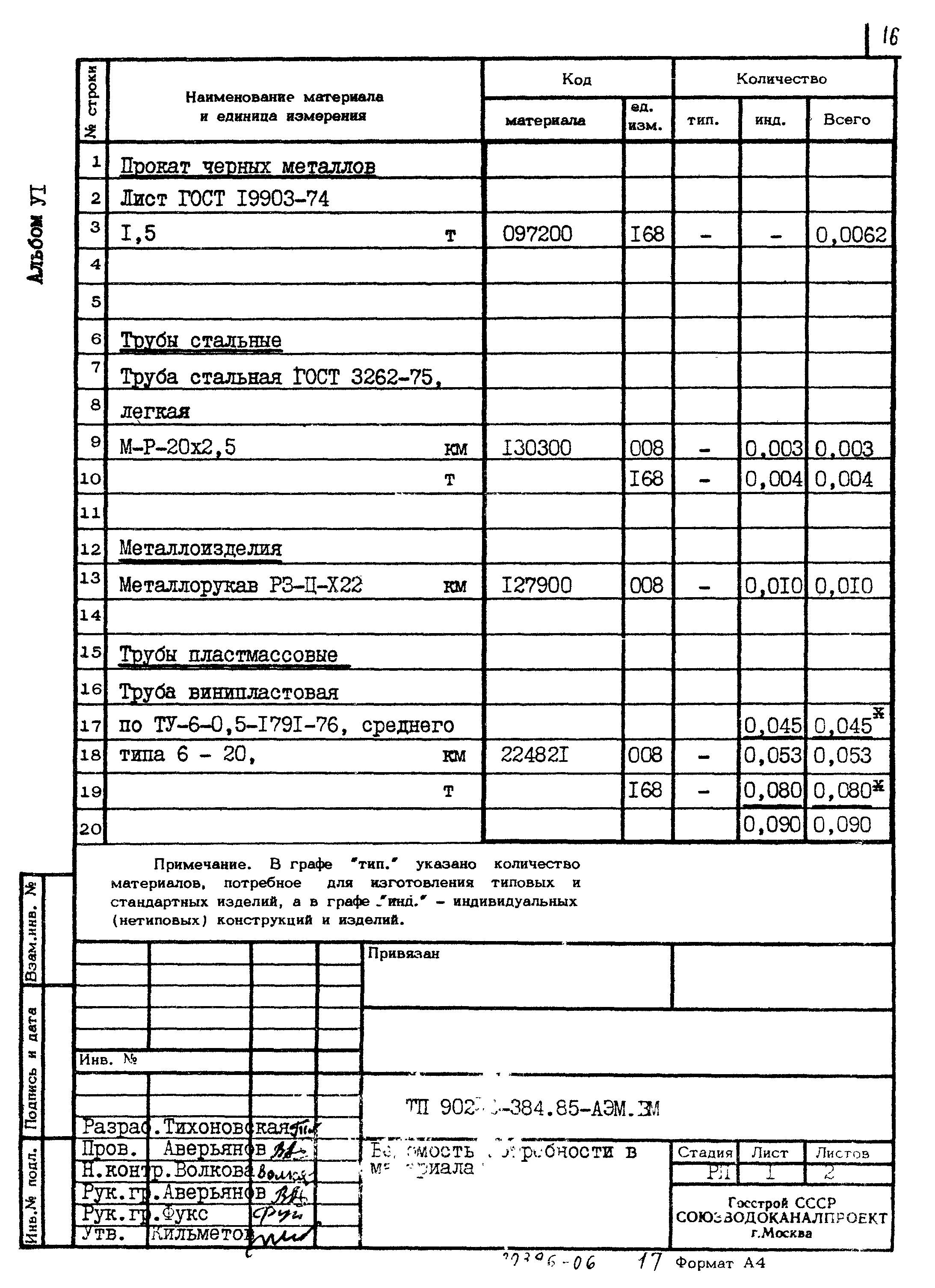 Типовой проект 902-2-384.85