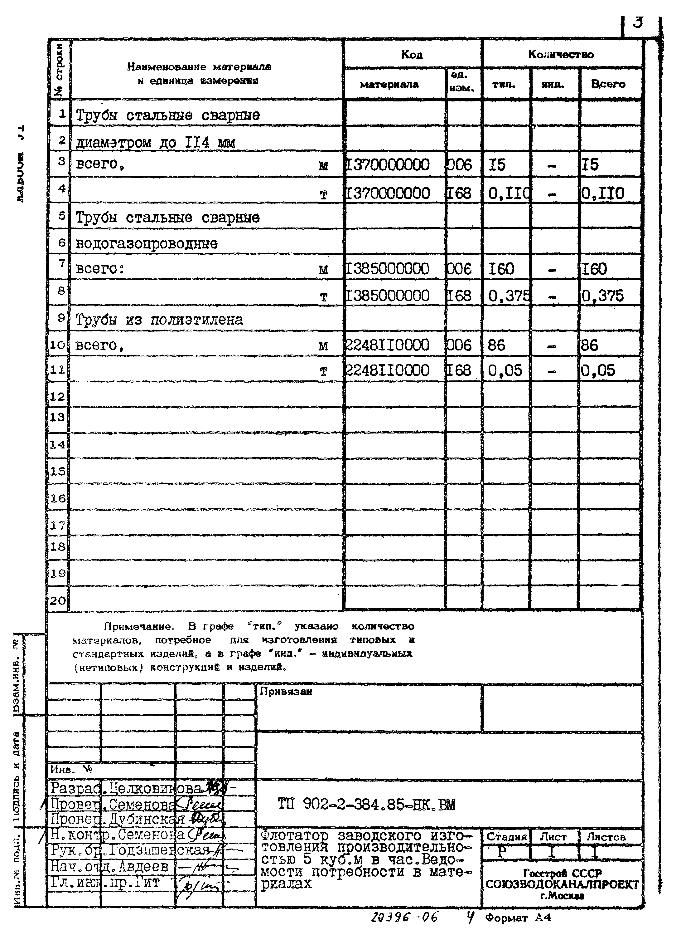 Типовой проект 902-2-384.85