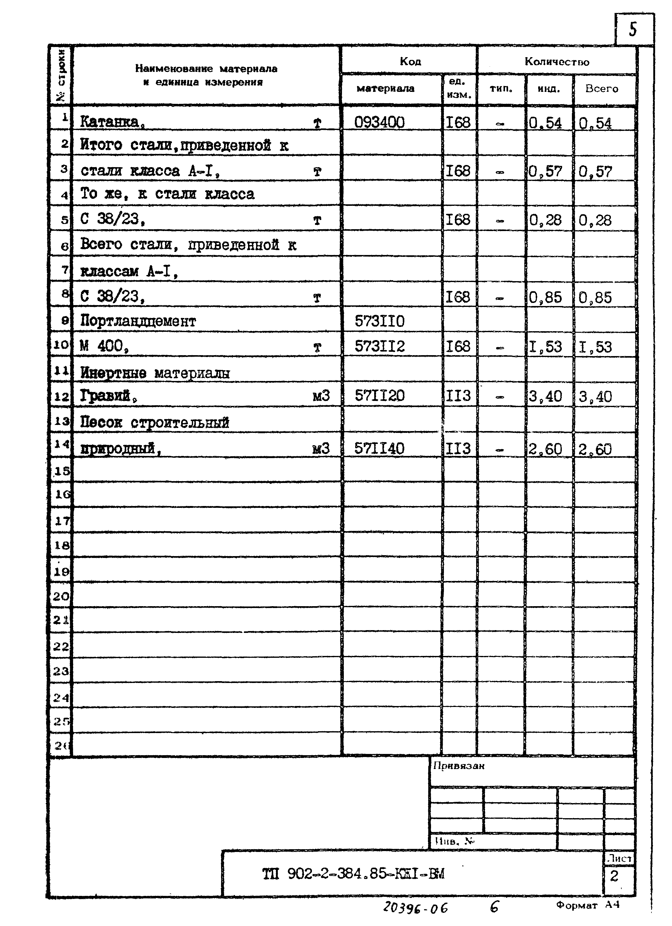 Типовой проект 902-2-384.85