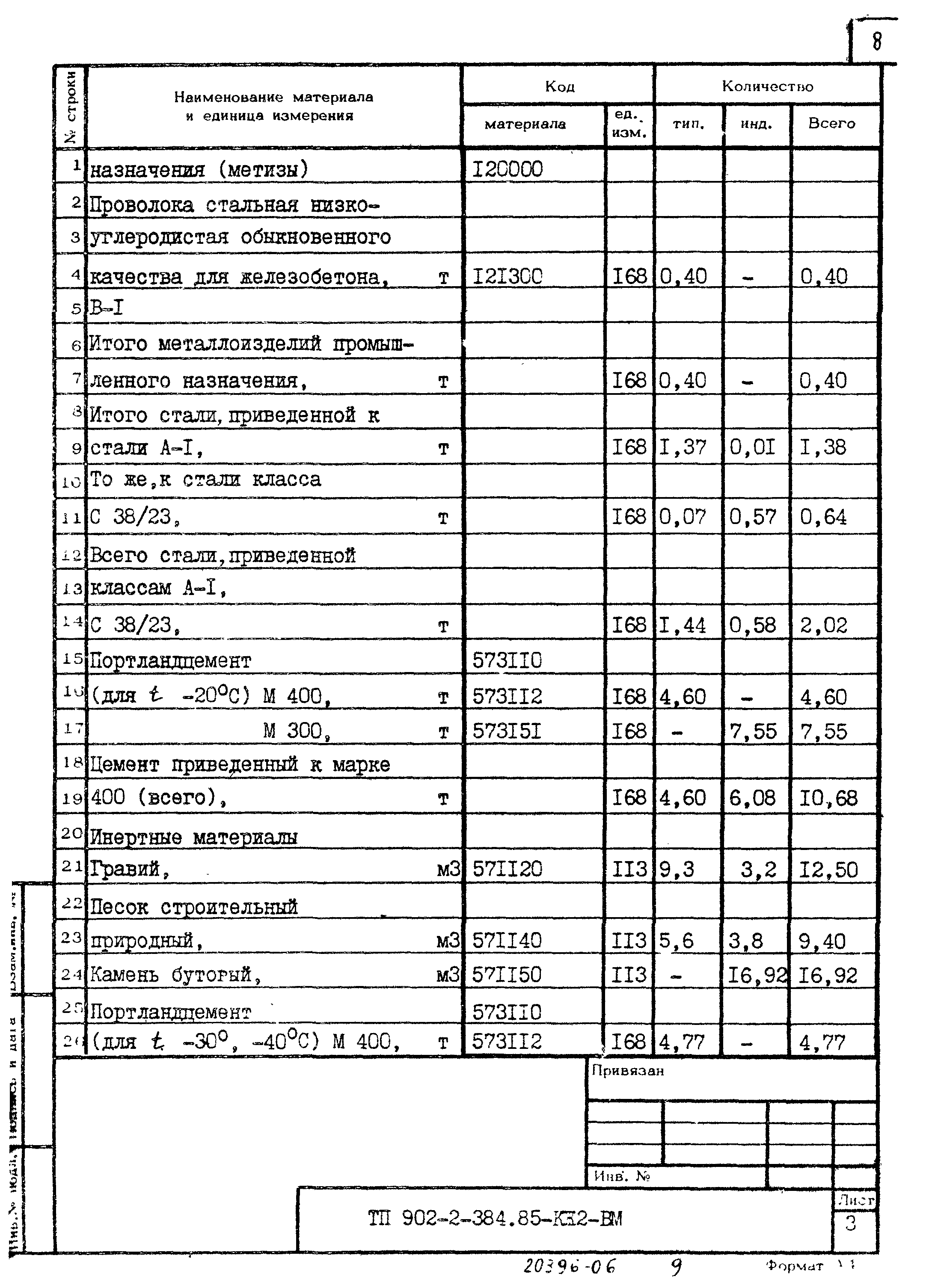 Типовой проект 902-2-384.85