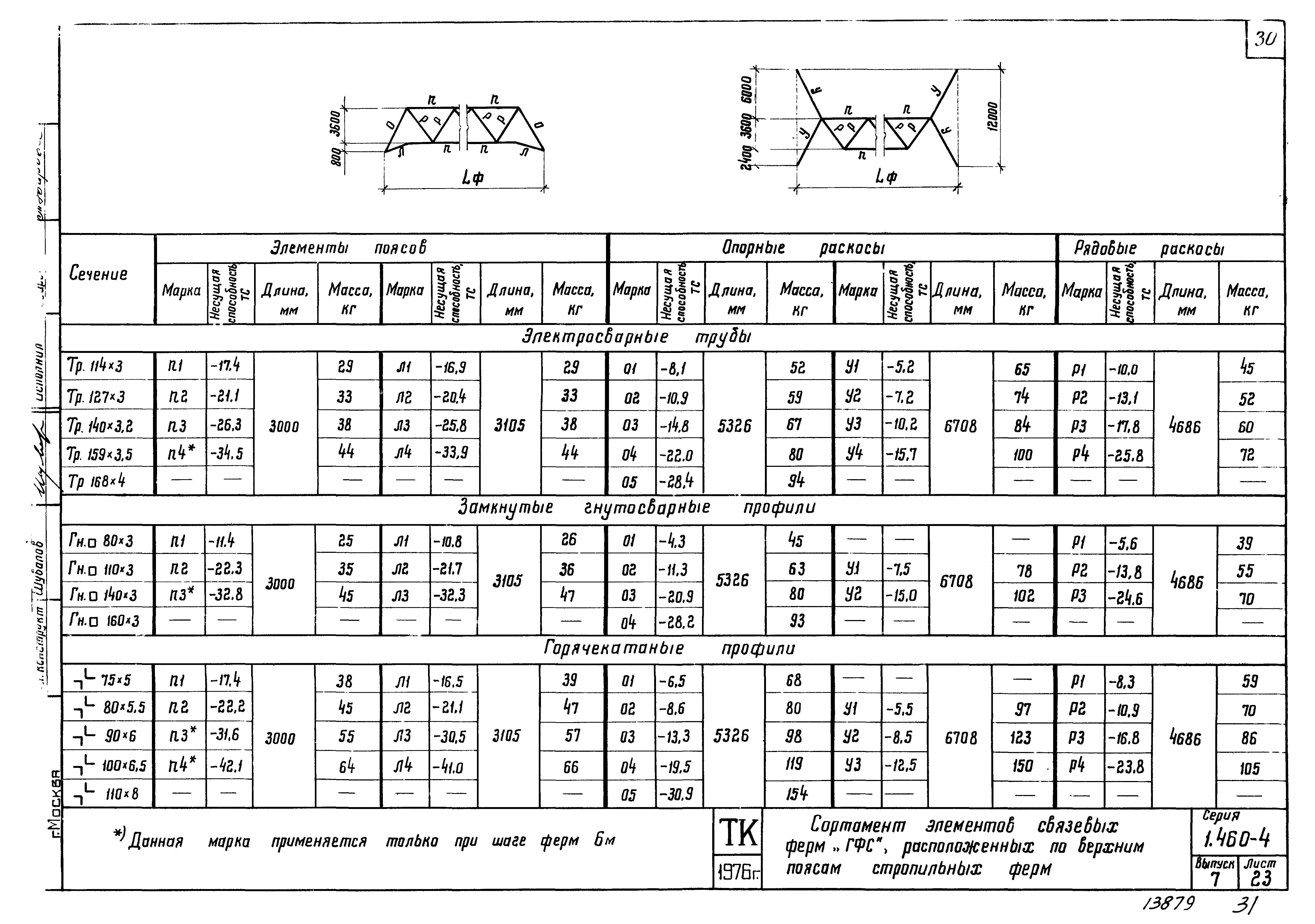 Серия 1.460-4