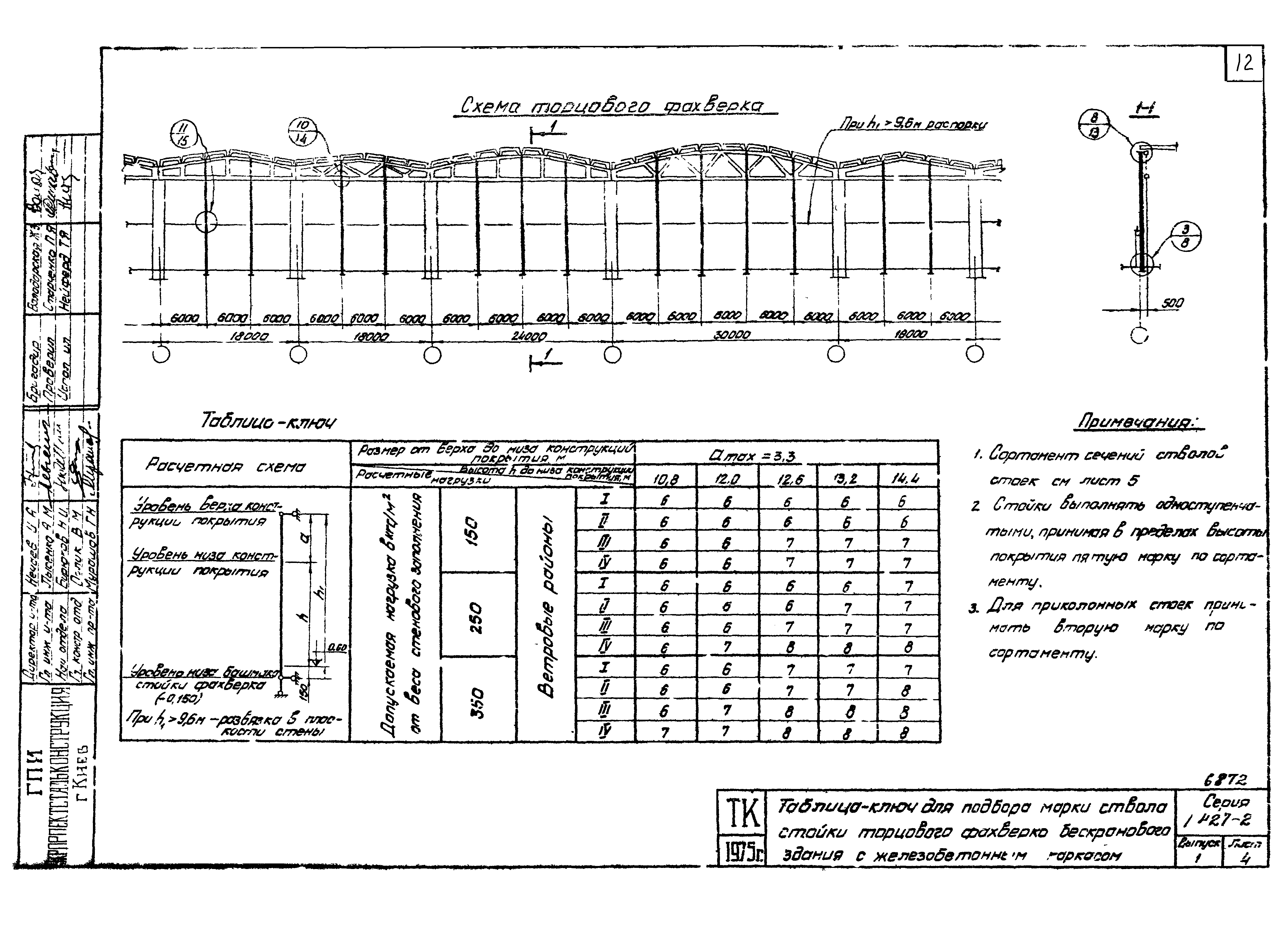 Серия 1.427-2