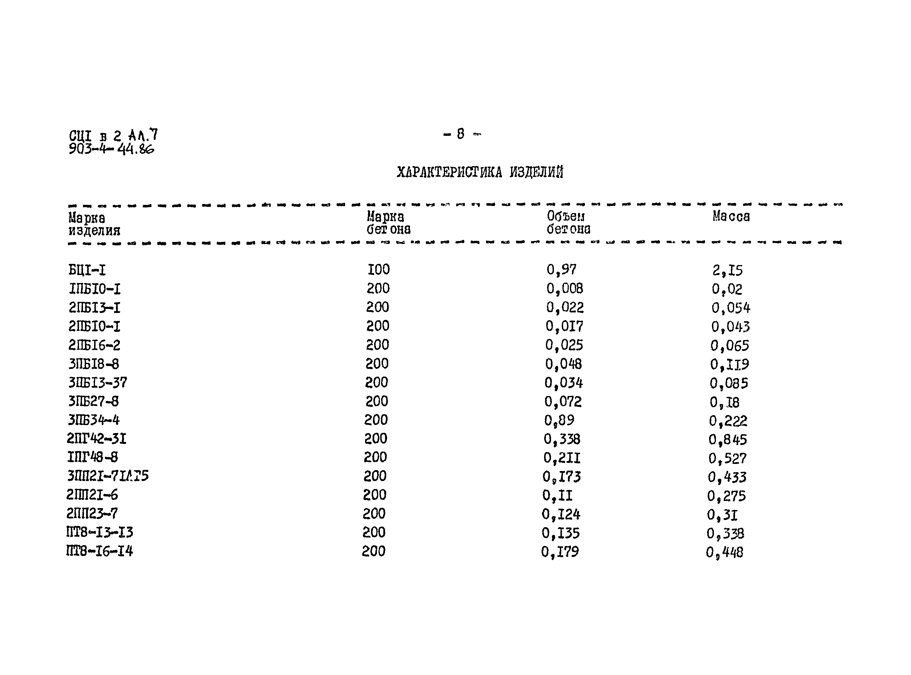 Типовой проект 903-4-44.86