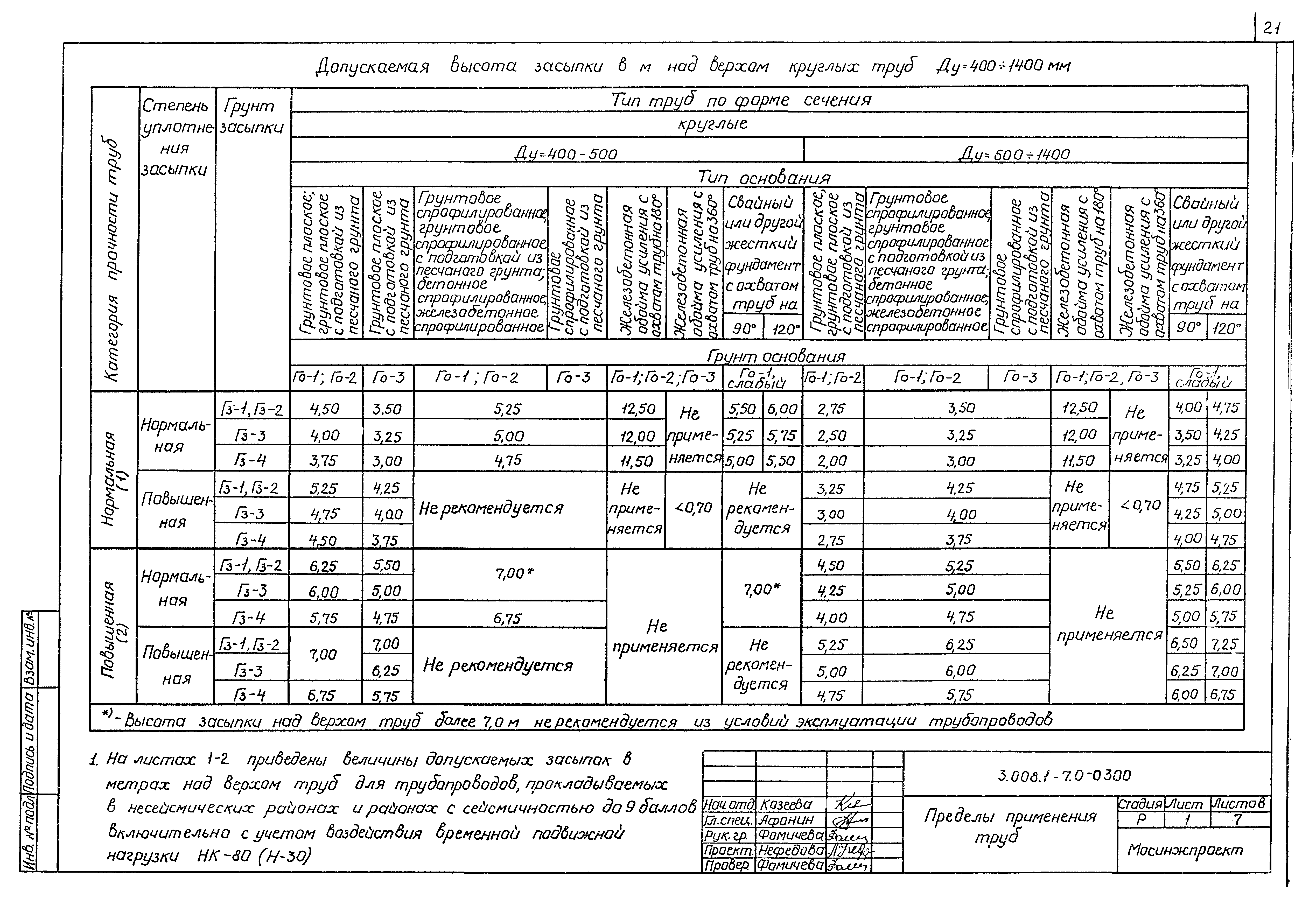 Серия 3.008.1-7