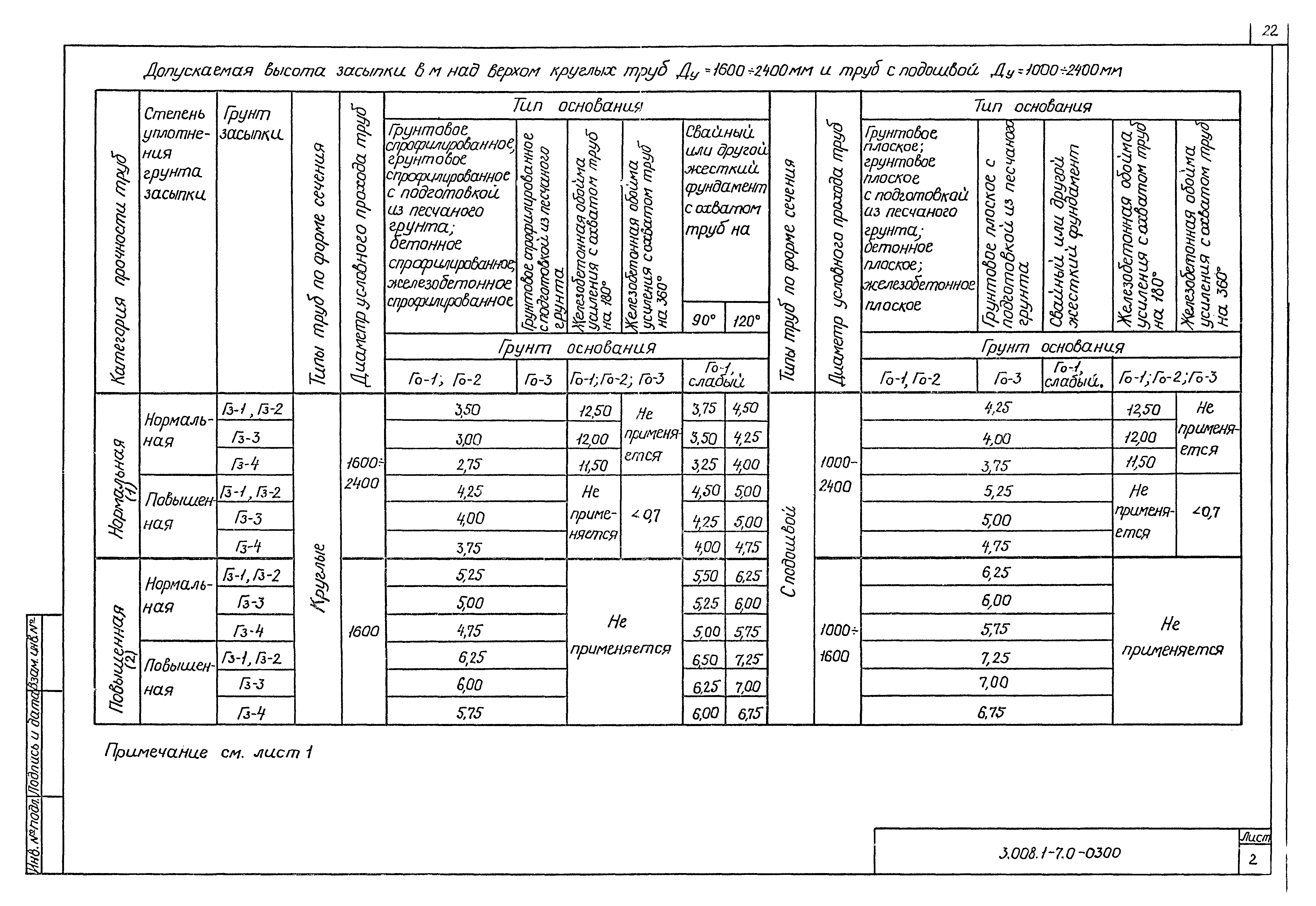 Серия 3.008.1-7