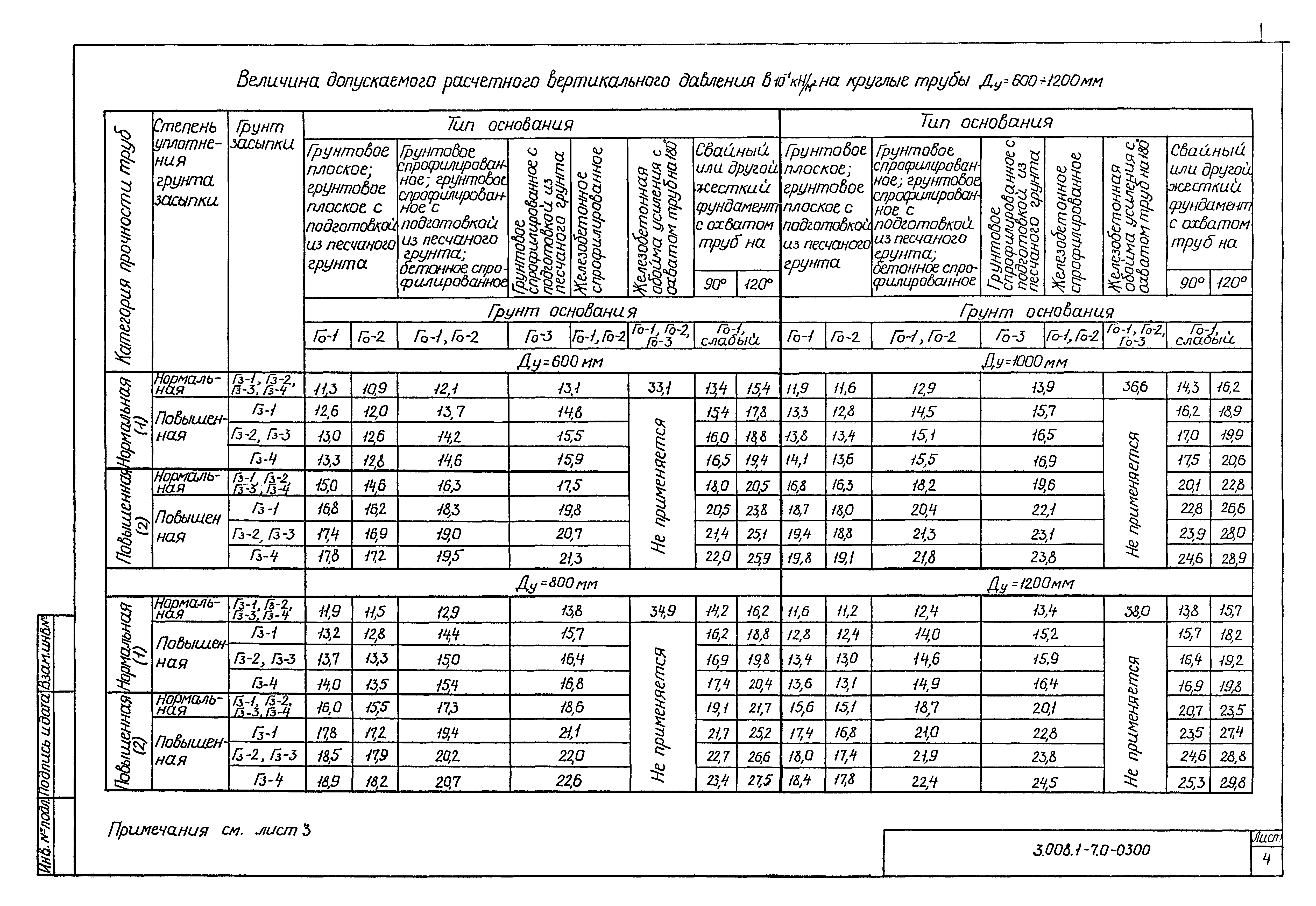 Серия 3.008.1-7