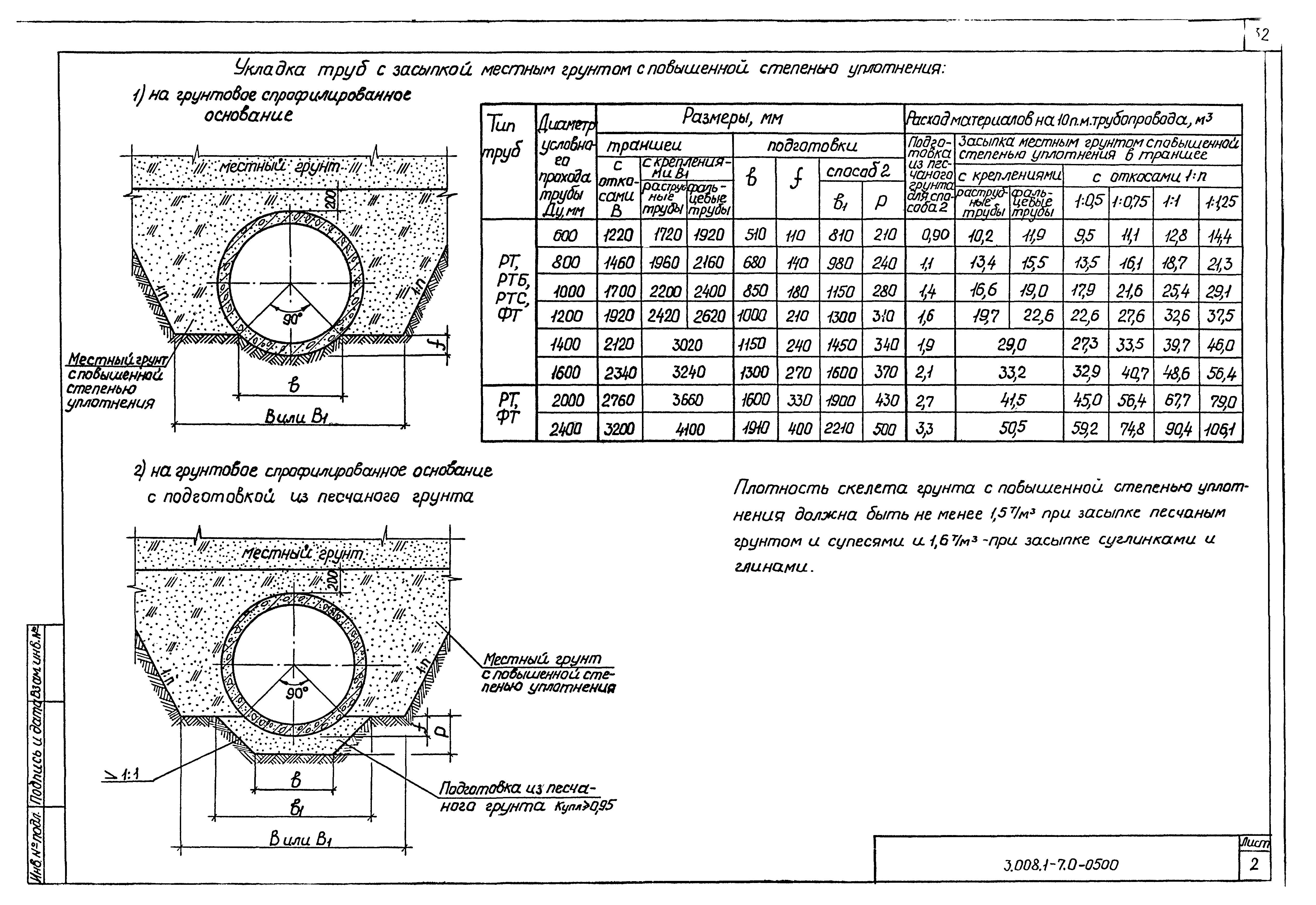 Серия 3.008.1-7