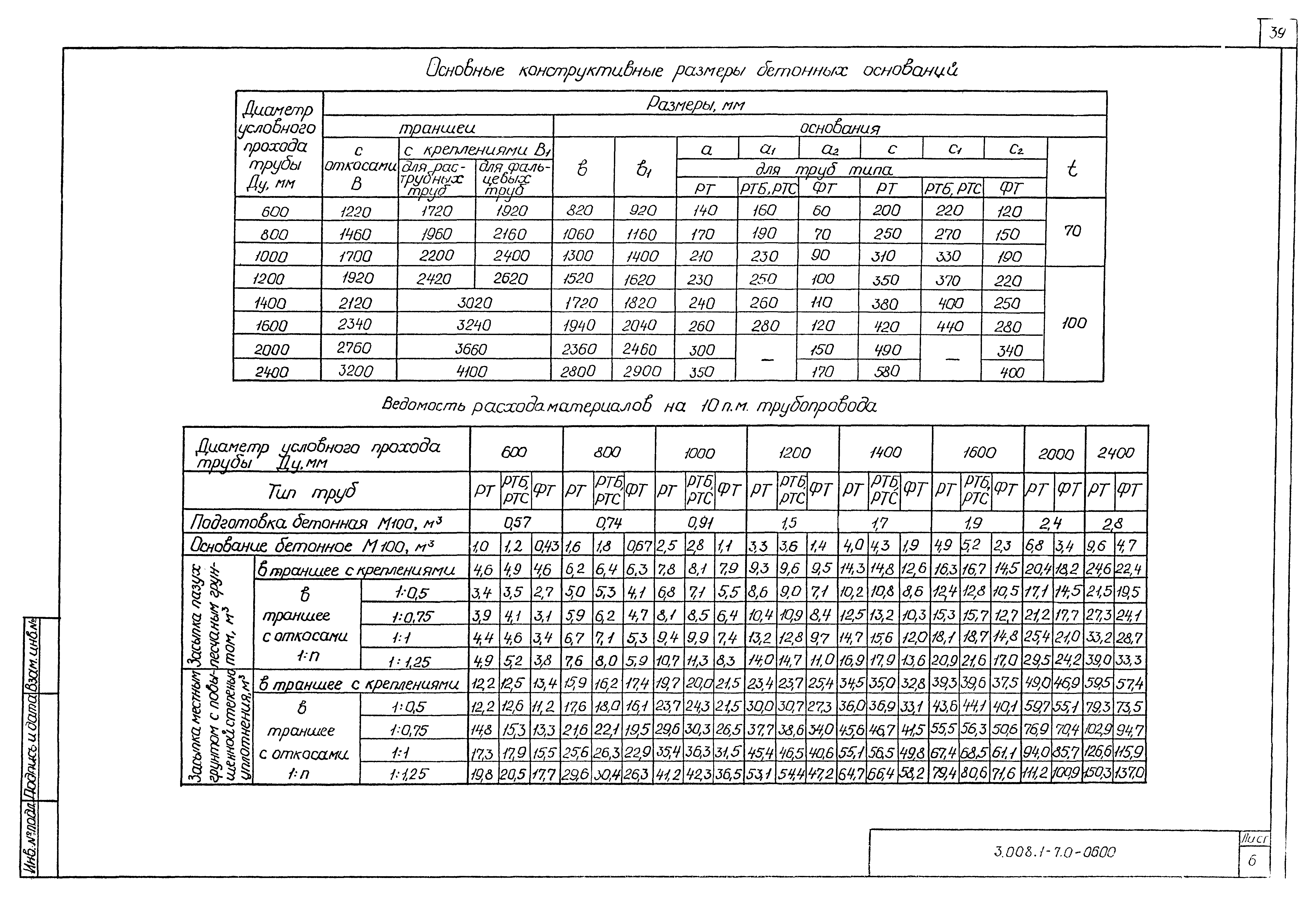 Серия 3.008.1-7