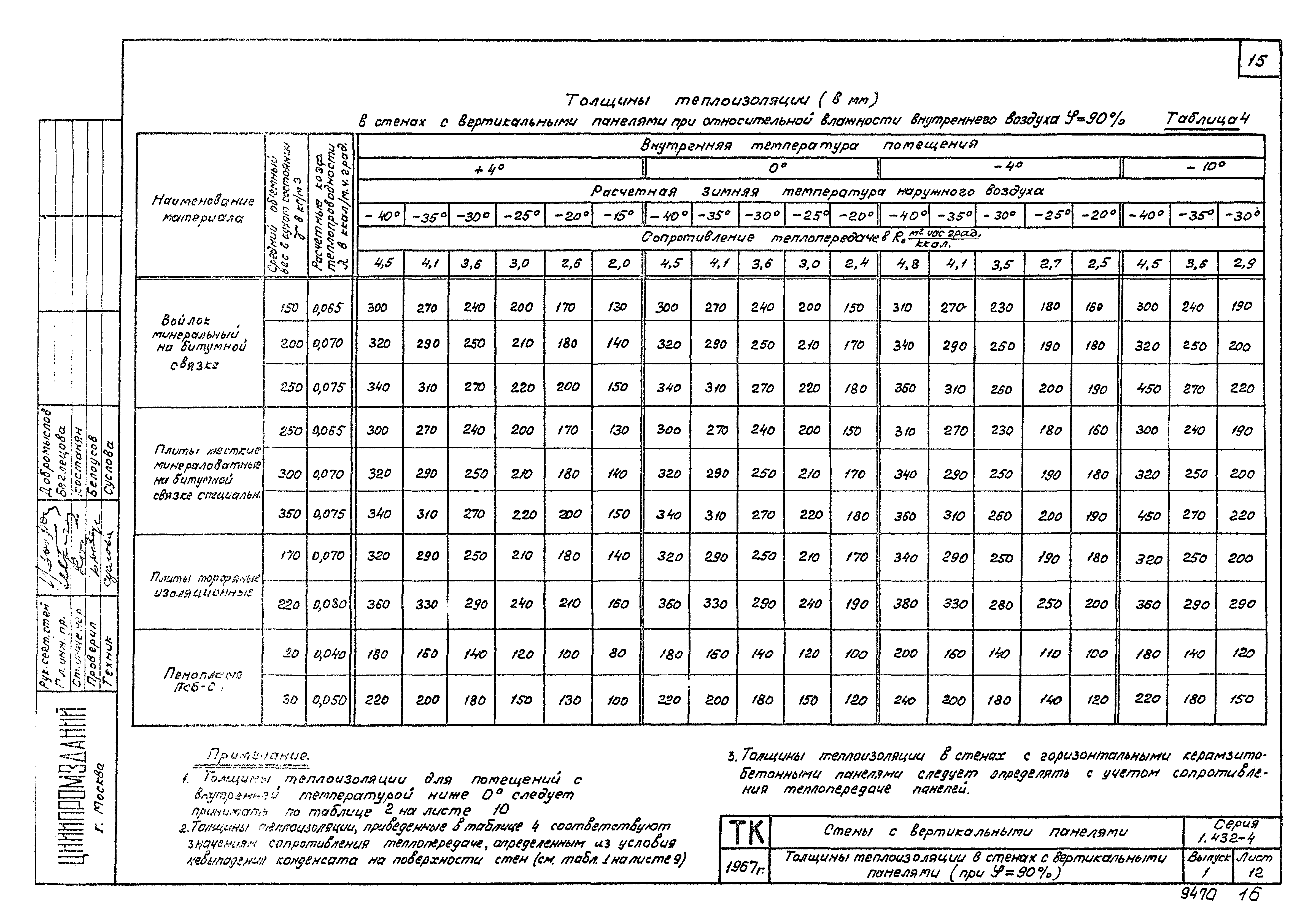 Серия 1.432-4