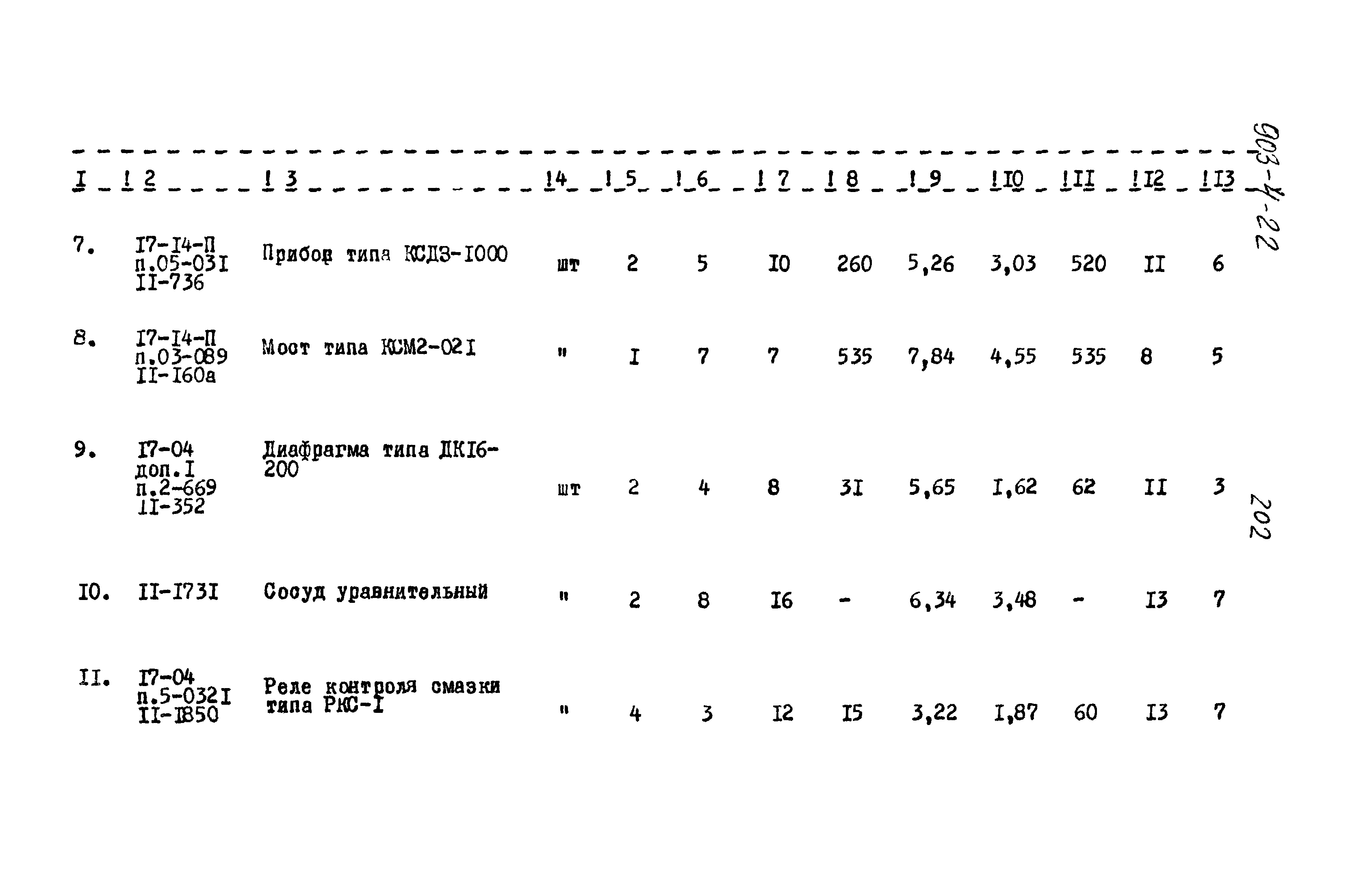 Типовой проект 903-4-22