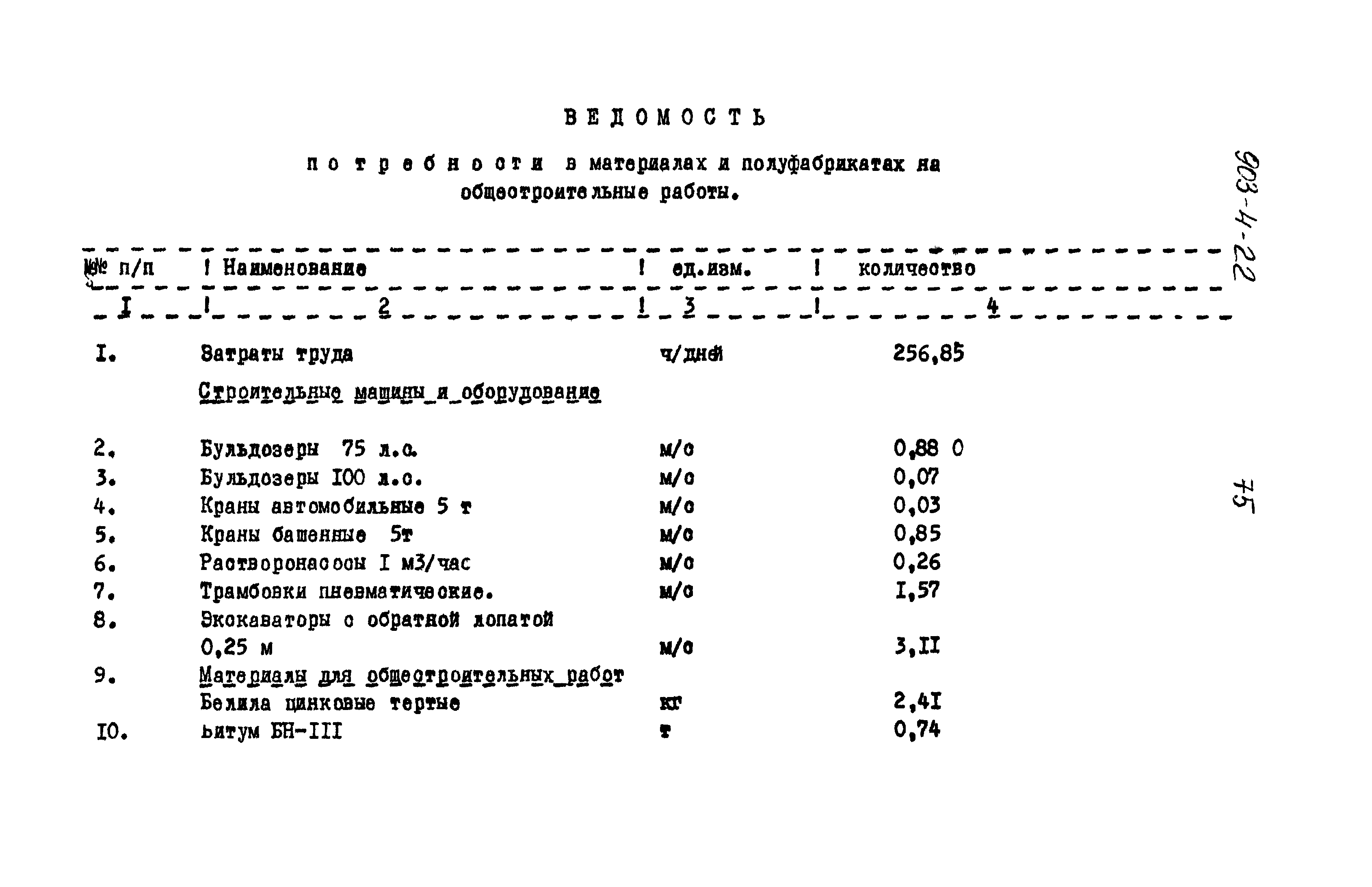 Типовой проект 903-4-22