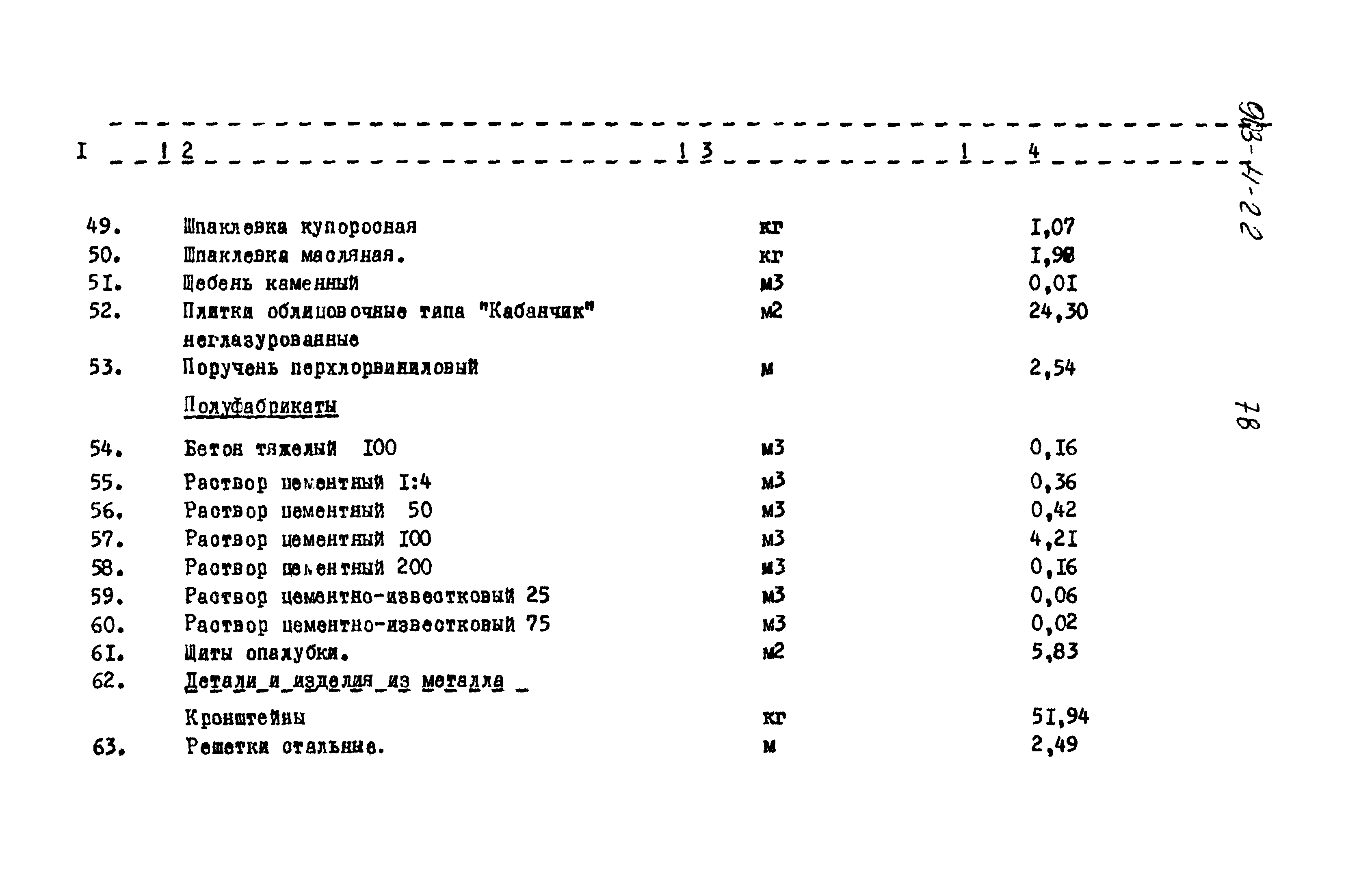 Типовой проект 903-4-22