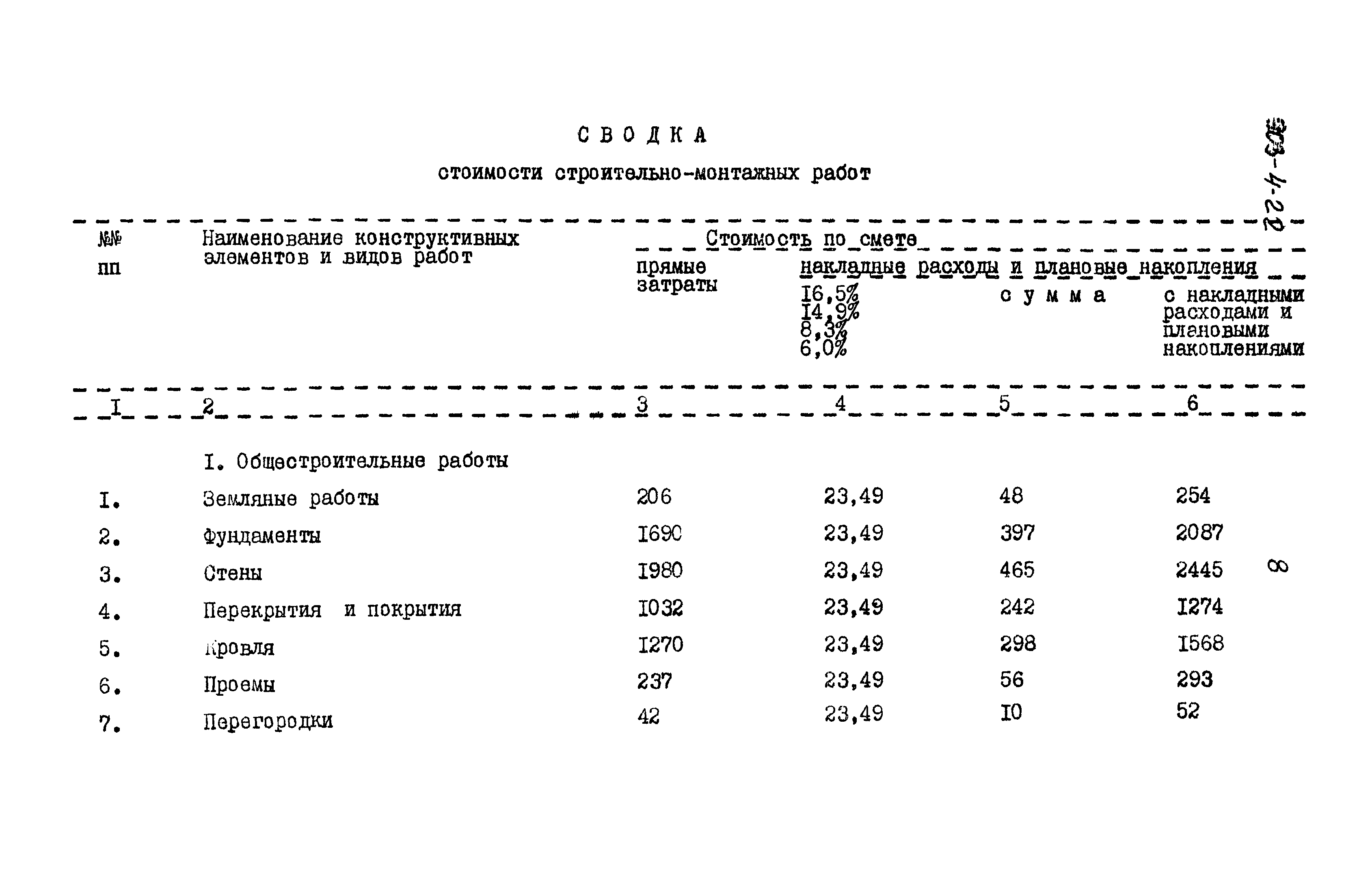 Типовой проект 903-4-22