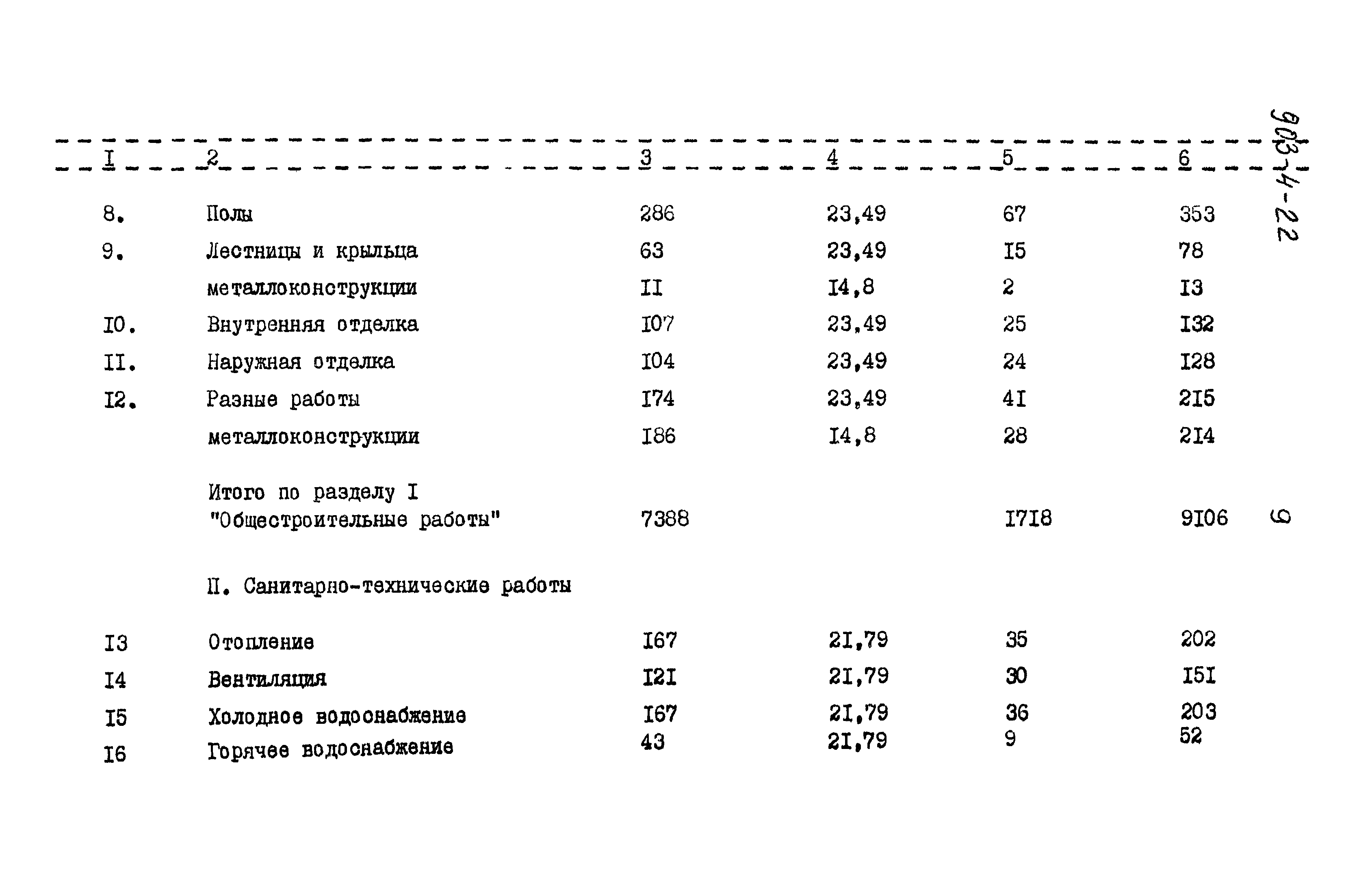 Типовой проект 903-4-22