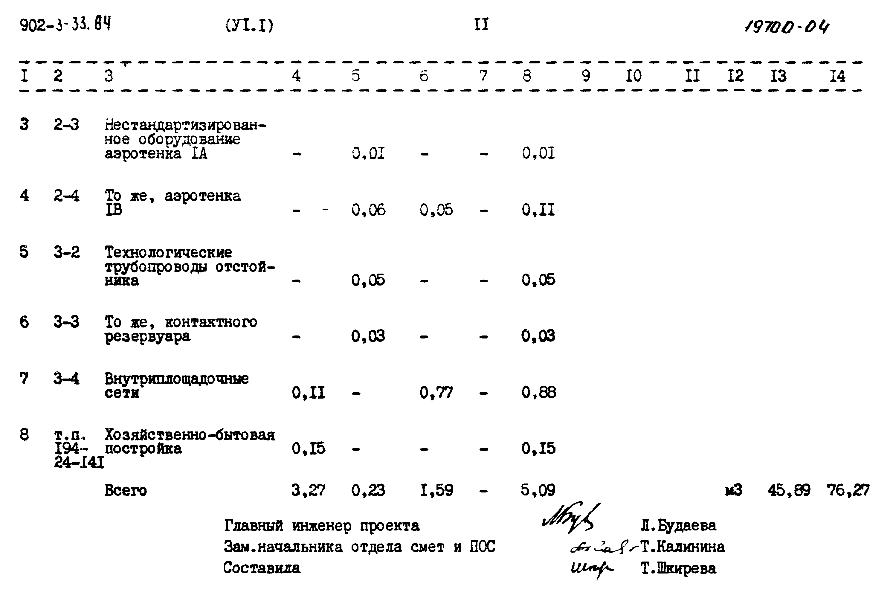 Типовой проект 902-3-33.84