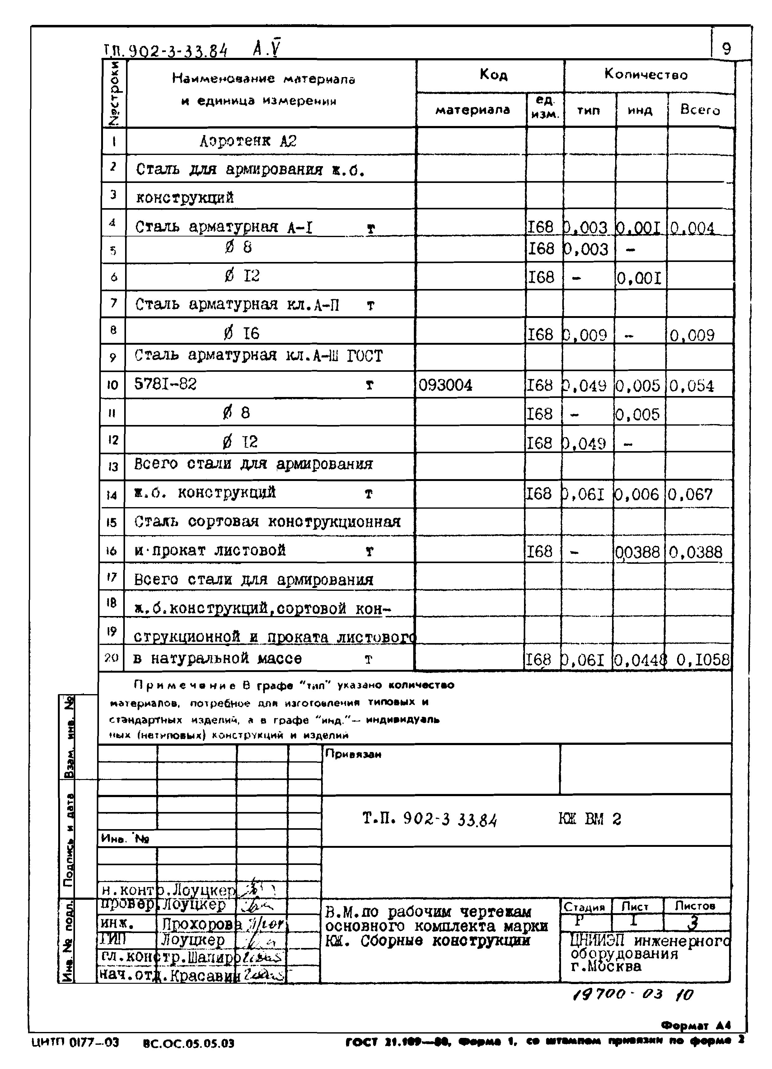 Типовой проект 902-3-33.84