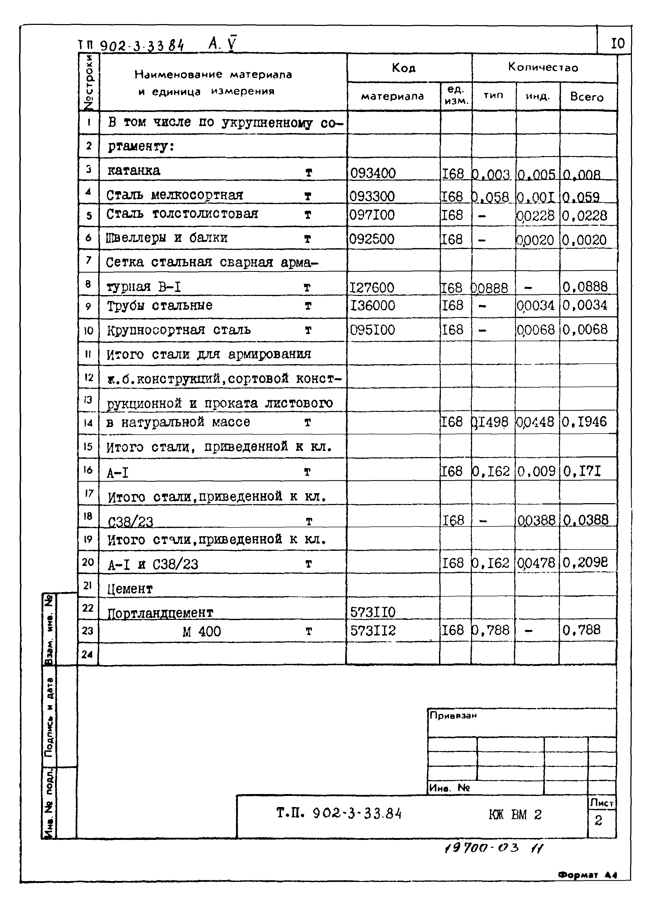 Типовой проект 902-3-33.84