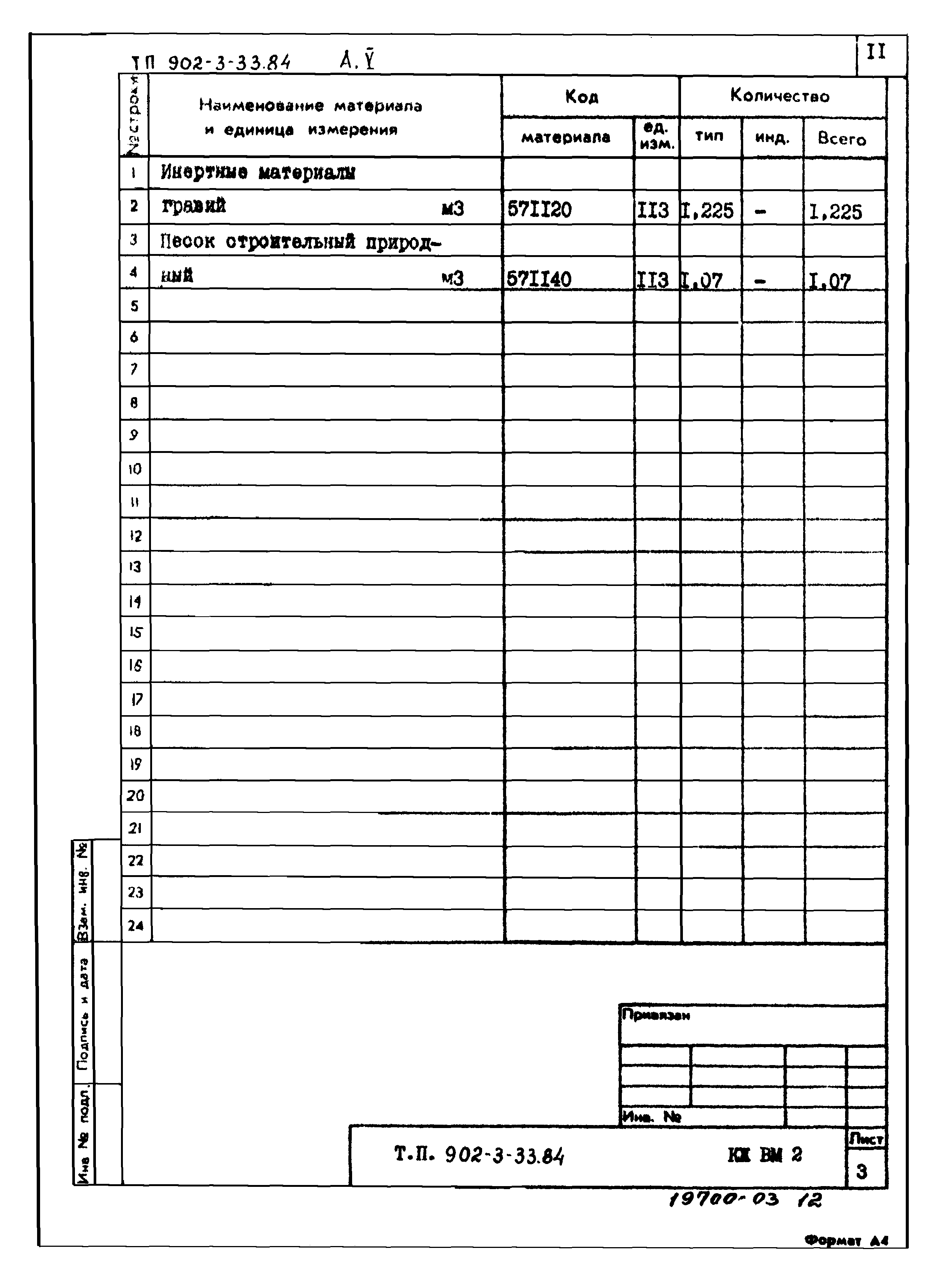 Типовой проект 902-3-33.84